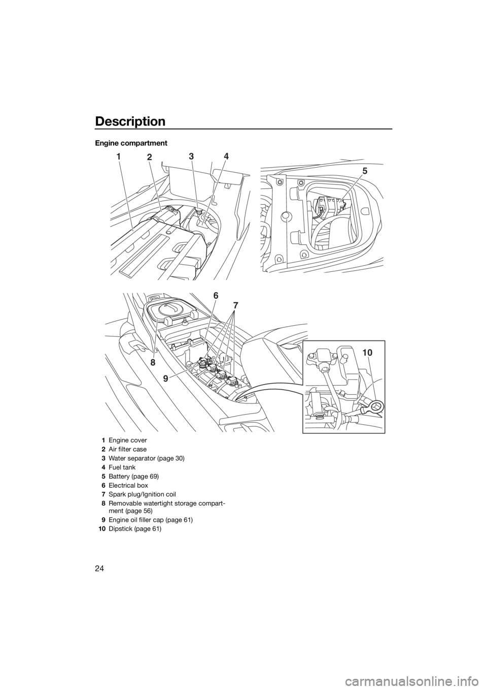 YAMAHA FX SVHO 2017 Owners Manual Description
24
Engine compartment
124
9
8
5
3
6
7
10
1Engine cover
2Air filter case
3Water separator (page 30)
4Fuel tank
5Battery (page 69)
6Electrical box
7Spark plug/Ignition coil
8Removable watert