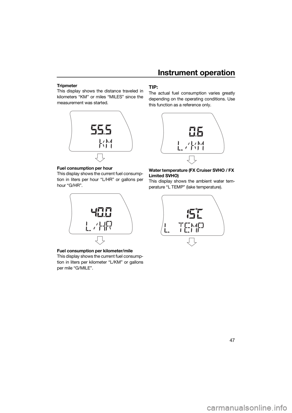 YAMAHA FX SVHO 2017 Workshop Manual Instrument operation
47
Tripmeter
This display shows the distance traveled in
kilometers “KM” or miles “MILES” since the
measurement was started.
Fuel consumption per hour
This display shows t