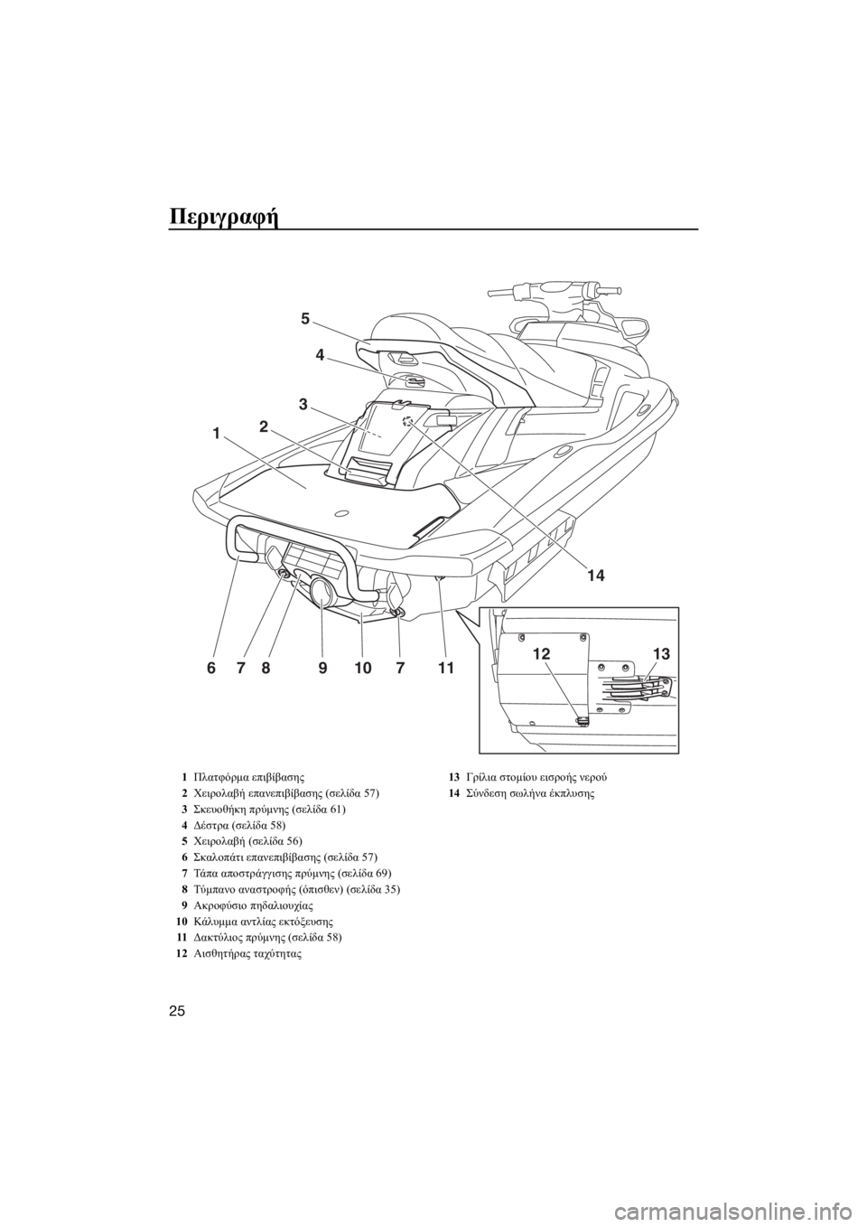 YAMAHA FX SVHO 2017 ΟΔΗΓΌΣ ΧΡΉΣΗΣ (in Greek) Περιγραφή
25
117109876
1
3
2
4
5
14
1312
1Πλατφόρμα επιβίβασης
2Χειρολαβή επανεπιβίβασης (σελίδα 57)
3Σκευοθήκη πρύμνης (σελ YAMAHA FX SVHO 2017 ΟΔΗΓΌΣ ΧΡΉΣΗΣ (in Greek) Περιγραφή
25
117109876
1
3
2
4
5
14
1312
1Πλατφόρμα επιβίβασης
2Χειρολαβή επανεπιβίβασης (σελίδα 57)
3Σκευοθήκη πρύμνης (σελ