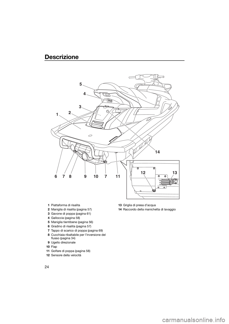 YAMAHA FX SVHO 2017 Manuale duso (in Italian) Descrizione
24
117109876
1
3
2
4
5
14
1312
1Piattaforma di risalita
2Maniglia di risalita (pagina 57)
3Gavone di poppa (pagina 61)
4Galloccia (pagina 58)
5Maniglia tientibene (pagina 56)
6Gradino di r YAMAHA FX SVHO 2017 Manuale duso (in Italian) Descrizione
24
117109876
1
3
2
4
5
14
1312
1Piattaforma di risalita
2Maniglia di risalita (pagina 57)
3Gavone di poppa (pagina 61)
4Galloccia (pagina 58)
5Maniglia tientibene (pagina 56)
6Gradino di r