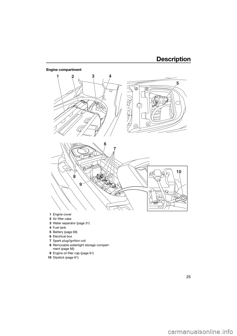 YAMAHA FX SVHO 2016 Owners Guide Description
25
Engine compartment
124
9
8
5
3
6
7
10
1Engine cover
2Air filter case
3Water separator (page 31)
4Fuel tank
5Battery (page 69)
6Electrical box
7Spark plug/Ignition coil
8Removable watert