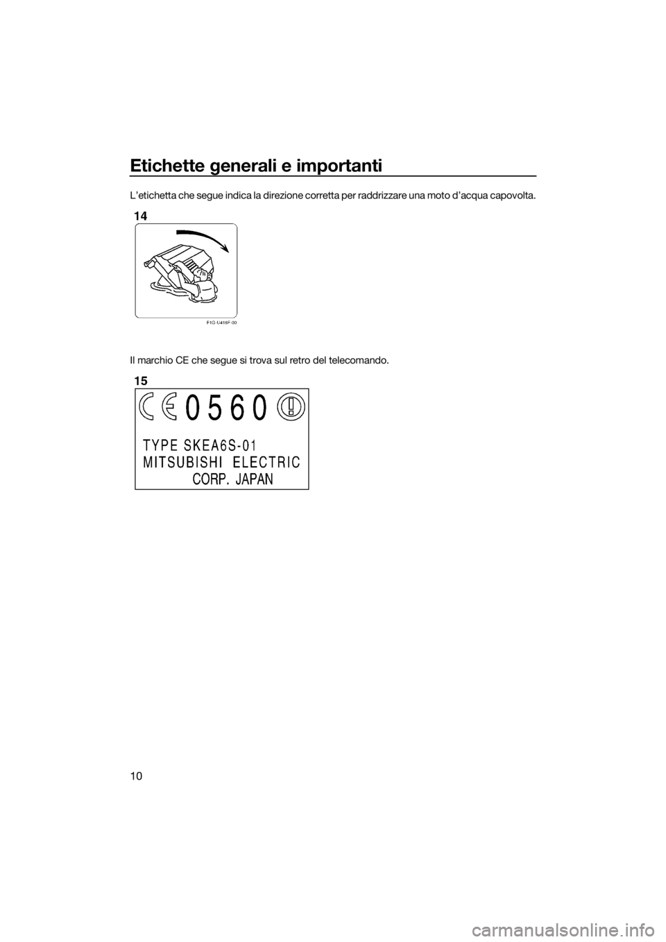 YAMAHA FX SVHO 2016  Manuale duso (in Italian) Etichette generali e importanti
10
L’etichetta che segue indica la direzione corretta per raddrizzare una moto d’acqua capovolta.
Il marchio CE che segue si trova sul retro del telecomando.
UF3J72