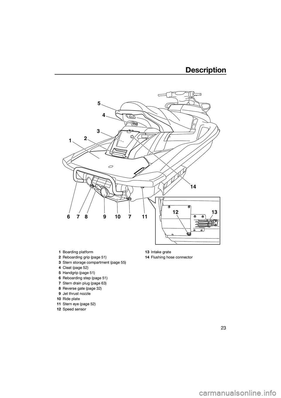 YAMAHA FX SVHO 2015 Owners Manual Description
23
117109876
1
3
2
4
5
14
1312
1Boarding platform
2 Reboarding grip (page 51)
3 Stern storage compartment (page 55)
4 Cleat (page 52)
5 Handgrip (page 51)
6 Reboarding step (page 51)
7 Ste YAMAHA FX SVHO 2015 Owners Manual Description
23
117109876
1
3
2
4
5
14
1312
1Boarding platform
2 Reboarding grip (page 51)
3 Stern storage compartment (page 55)
4 Cleat (page 52)
5 Handgrip (page 51)
6 Reboarding step (page 51)
7 Ste