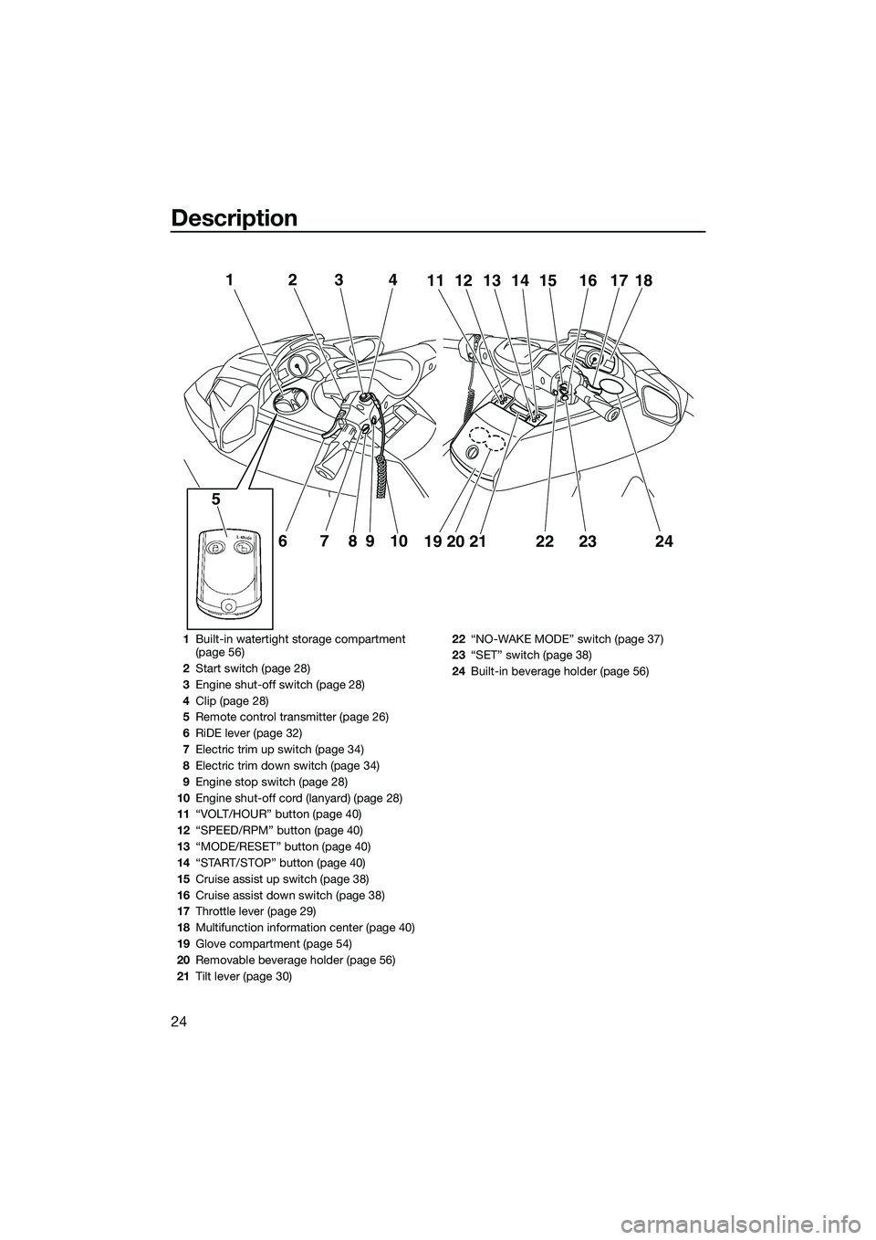 YAMAHA FX SVHO 2015 Owners Manual Description
24
12
67 910
58
3412111314 15 16 1817
19 20 21
222324
1 Built-in watertight storage compartment
(page 56)
2 Start switch (page 28)
3 Engine shut-off switch (page 28)
4 Clip (page 28)
5 Re YAMAHA FX SVHO 2015 Owners Manual Description
24
12
67 910
58
3412111314 15 16 1817
19 20 21
222324
1 Built-in watertight storage compartment
(page 56)
2 Start switch (page 28)
3 Engine shut-off switch (page 28)
4 Clip (page 28)
5 Re