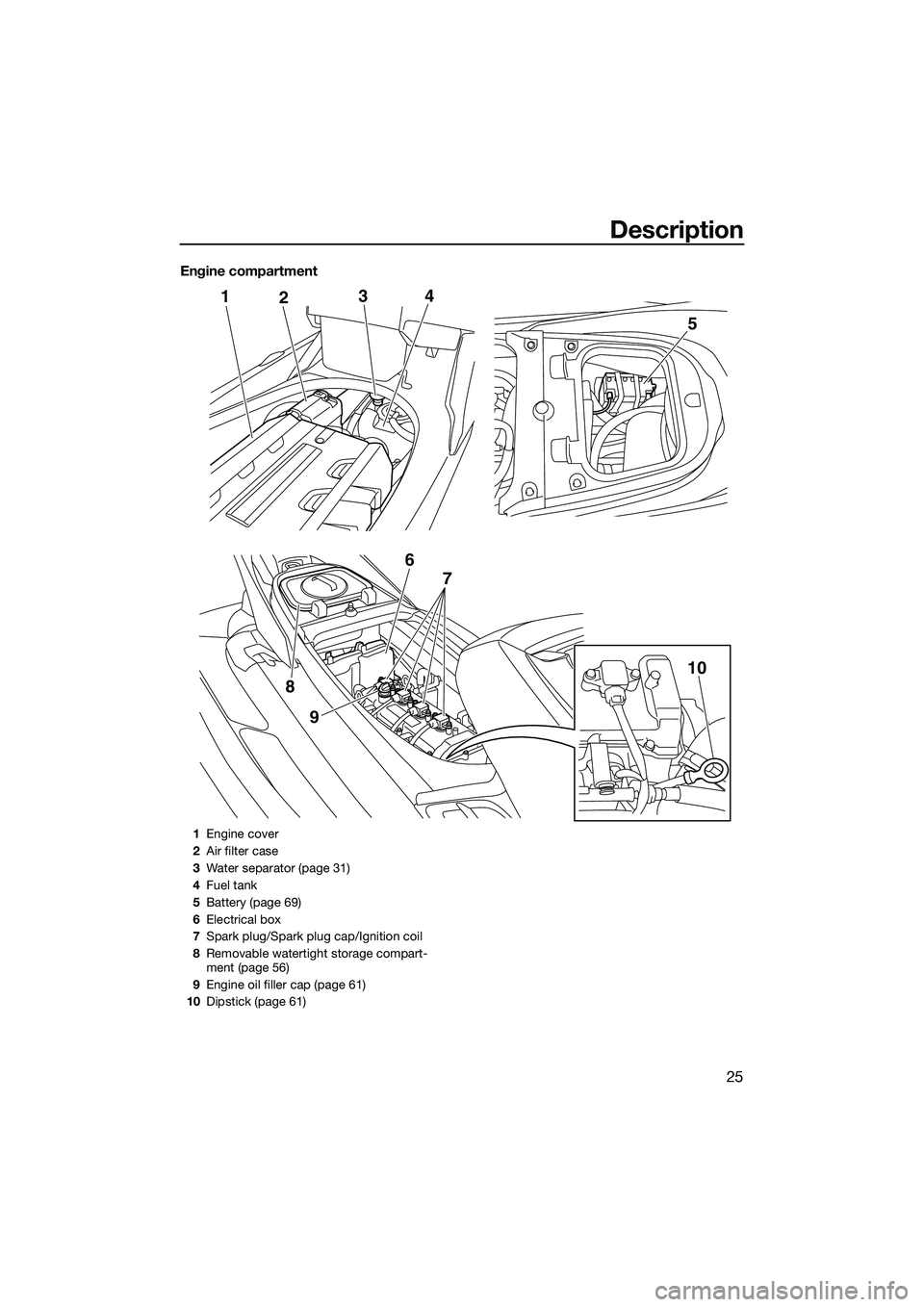 YAMAHA FX SVHO 2015  Owners Manual Description
25
Engine compartment
124
9
8
5
3
6 7
10
1Engine cover
2 Air filter case
3 Water separator (page 31)
4 Fuel tank
5 Battery (page 69)
6 Electrical box
7 Spark plug/Spark plug cap/Ignition c