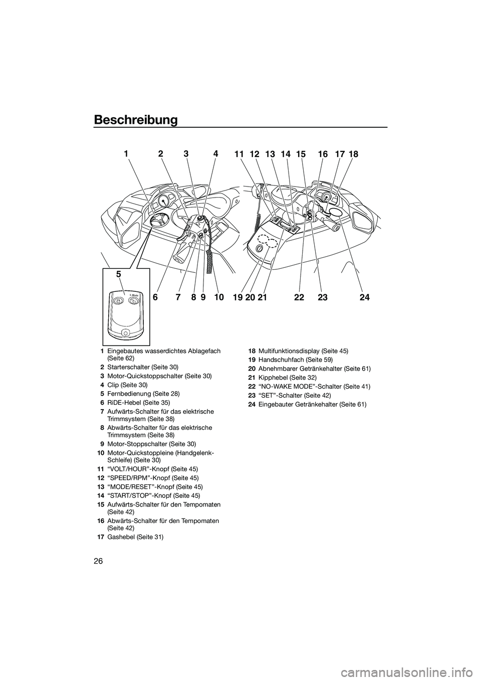 YAMAHA FX SVHO 2015  Betriebsanleitungen (in German) Beschreibung
26
12
67 910
58
3412111314 15 16 1817
19 20 21
222324
1 Eingebautes wasserdichtes Ablagefach 
(Seite 62)
2 Starterschalter (Seite 30)
3 Motor-Quickstoppschalter (Seite 30)
4 Clip (Seite 3