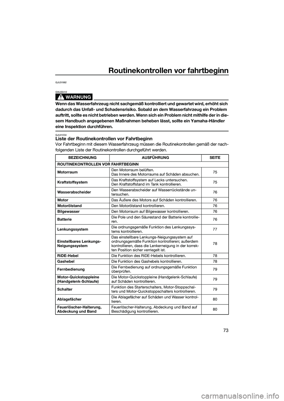 YAMAHA FX SVHO 2015 Betriebsanleitungen (in German) Routinekontrollen vor fahrtbeginn
73
GJU31982
WARNUNG
GWJ00412
Wenn das Wasserfahrzeug nicht sachgemäß kontrolliert und gewartet wird, erhöht sich
dadurch das Unfall- und Schadensrisiko. Sobald an YAMAHA FX SVHO 2015 Betriebsanleitungen (in German) Routinekontrollen vor fahrtbeginn
73
GJU31982
WARNUNG
GWJ00412
Wenn das Wasserfahrzeug nicht sachgemäß kontrolliert und gewartet wird, erhöht sich
dadurch das Unfall- und Schadensrisiko. Sobald an