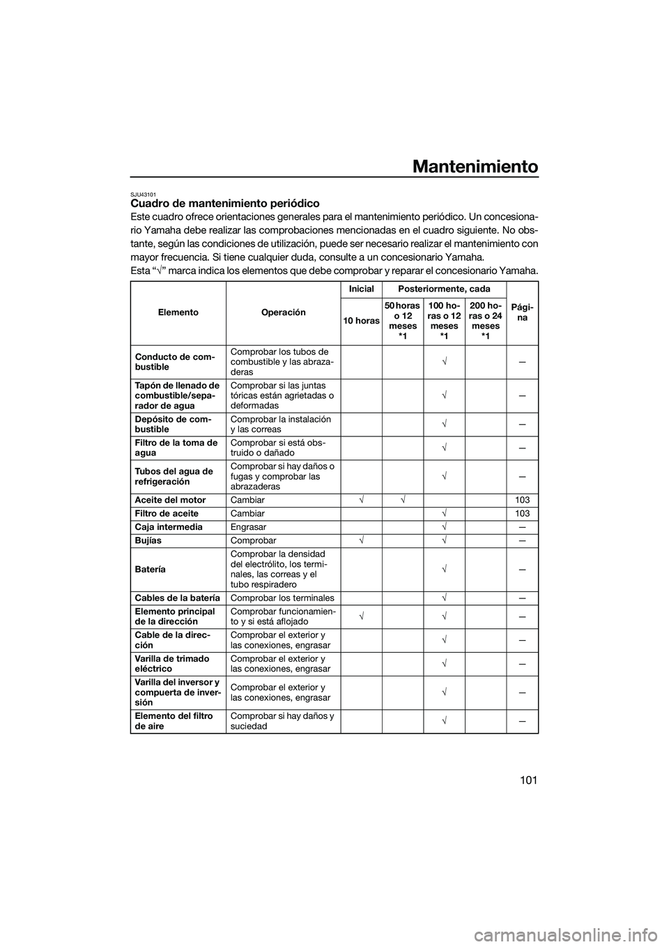 YAMAHA FX SVHO 2015 Manuale de Empleo (in Spanish) Mantenimiento
101
SJU43101Cuadro de mantenimiento periódico
Este cuadro ofrece orientaciones generales para el mantenimiento periódico. Un concesiona-
rio Yamaha debe realizar las comprobaciones men YAMAHA FX SVHO 2015 Manuale de Empleo (in Spanish) Mantenimiento
101
SJU43101Cuadro de mantenimiento periódico
Este cuadro ofrece orientaciones generales para el mantenimiento periódico. Un concesiona-
rio Yamaha debe realizar las comprobaciones men