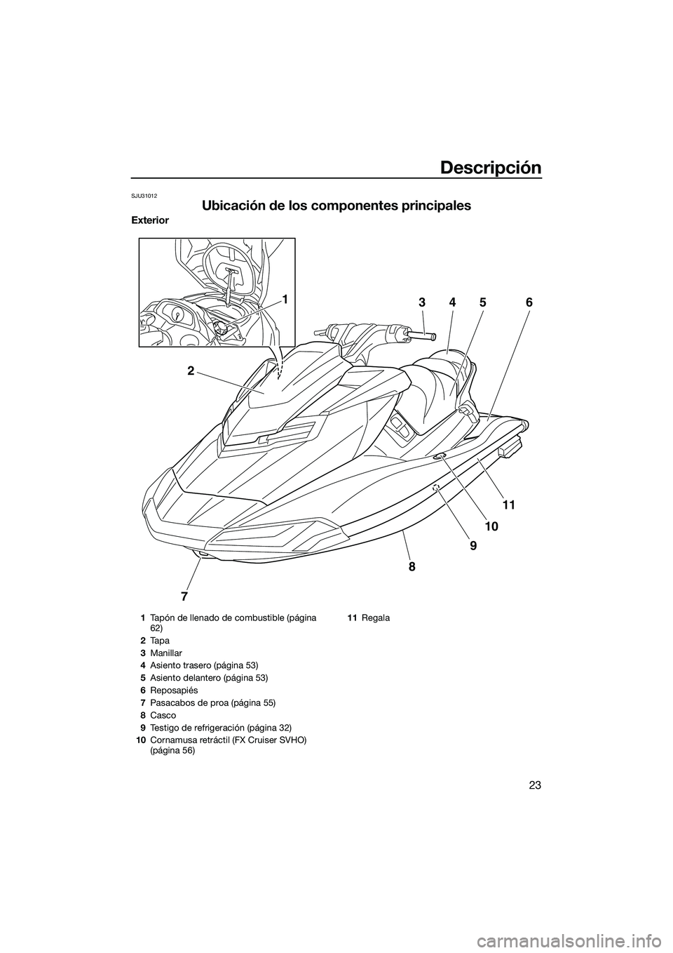 YAMAHA FX SVHO 2015 Manuale de Empleo (in Spanish) Descripción
23
SJU31012
Ubicación de los componentes principales
Exterior
7
8
9
10
11
2
34561
1Tapón de llenado de combustible (página
62)
2 Ta p a
3 Manillar
4 Asiento trasero (página 53)
5 Asi YAMAHA FX SVHO 2015 Manuale de Empleo (in Spanish) Descripción
23
SJU31012
Ubicación de los componentes principales
Exterior
7
8
9
10
11
2
34561
1Tapón de llenado de combustible (página
62)
2 Ta p a
3 Manillar
4 Asiento trasero (página 53)
5 Asi
