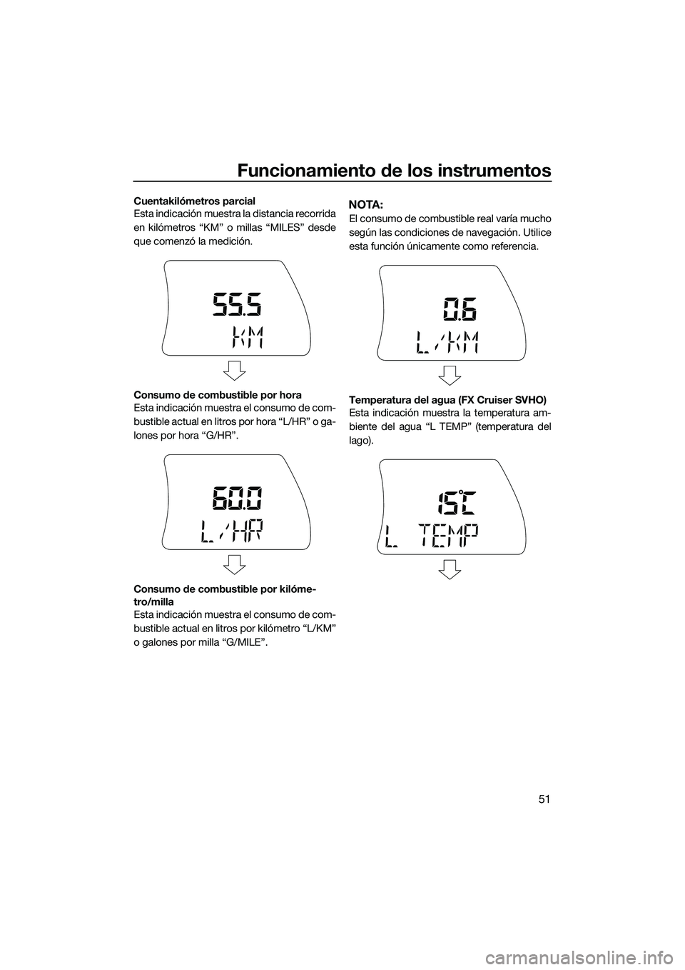 YAMAHA FX SVHO 2015 Manuale de Empleo (in Spanish) Funcionamiento de los instrumentos
51
Cuentakilómetros parcial
Esta indicación muestra la distancia recorrida
en kilómetros “KM” o millas “MILES” desde
que comenzó la medición.
Consumo de YAMAHA FX SVHO 2015 Manuale de Empleo (in Spanish) Funcionamiento de los instrumentos
51
Cuentakilómetros parcial
Esta indicación muestra la distancia recorrida
en kilómetros “KM” o millas “MILES” desde
que comenzó la medición.
Consumo de