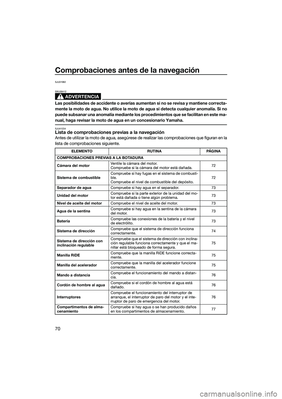 YAMAHA FX SVHO 2015 Manuale de Empleo (in Spanish) Comprobaciones antes de la navegación
70
SJU31982
ADVERTENCIA
SWJ00412
Las posibilidades de accidente o averías aumentan si no se revisa y mantiene correcta-
mente la moto de agua. No utilice la mot YAMAHA FX SVHO 2015 Manuale de Empleo (in Spanish) Comprobaciones antes de la navegación
70
SJU31982
ADVERTENCIA
SWJ00412
Las posibilidades de accidente o averías aumentan si no se revisa y mantiene correcta-
mente la moto de agua. No utilice la mot
