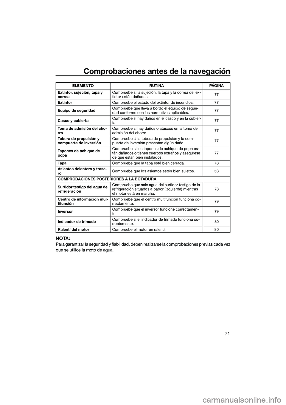 YAMAHA FX SVHO 2015 Manuale de Empleo (in Spanish) Comprobaciones antes de la navegación
71
NOTA:
Para garantizar la seguridad y fiabilidad, deben realizarse la comprobaciones previas cada vez
que se utilice la moto de agua.
Extintor, sujeción, tapa YAMAHA FX SVHO 2015 Manuale de Empleo (in Spanish) Comprobaciones antes de la navegación
71
NOTA:
Para garantizar la seguridad y fiabilidad, deben realizarse la comprobaciones previas cada vez
que se utilice la moto de agua.
Extintor, sujeción, tapa