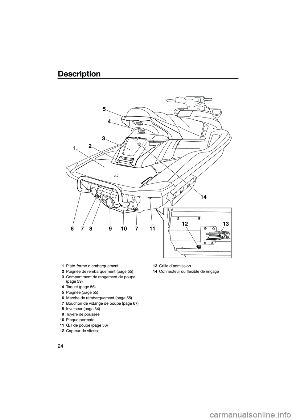YAMAHA FX SVHO 2015 Notices Demploi (in French) Description
24
117109876
1
3
2
4
5
14
1312
1Plate-forme d’embarquement
2 Poignée de rembarquement (page 55)
3 Compartiment de rangement de poupe
(page 59)
4 Taquet (page 56)
5 Poignée (page 55)
6 YAMAHA FX SVHO 2015 Notices Demploi (in French) Description
24
117109876
1
3
2
4
5
14
1312
1Plate-forme d’embarquement
2 Poignée de rembarquement (page 55)
3 Compartiment de rangement de poupe
(page 59)
4 Taquet (page 56)
5 Poignée (page 55)
6