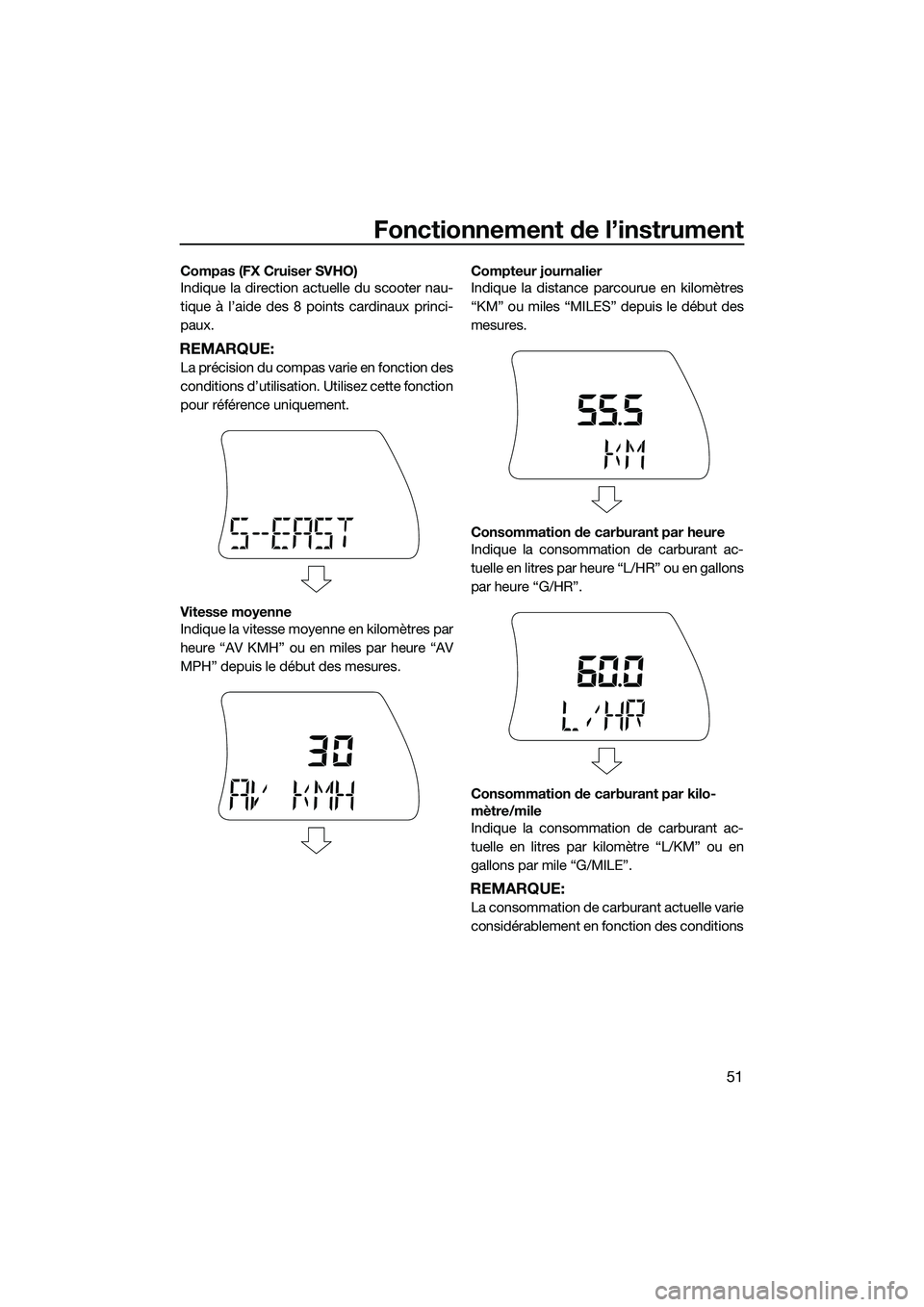 YAMAHA FX SVHO 2015 Notices Demploi (in French) Fonctionnement de l’instrument
51
Compas (FX Cruiser SVHO)
Indique la direction actuelle du scooter nau-
tique à l’aide des 8 points cardinaux princi-
paux.
REMARQUE:
La précision du compas vari YAMAHA FX SVHO 2015 Notices Demploi (in French) Fonctionnement de l’instrument
51
Compas (FX Cruiser SVHO)
Indique la direction actuelle du scooter nau-
tique à l’aide des 8 points cardinaux princi-
paux.
REMARQUE:
La précision du compas vari