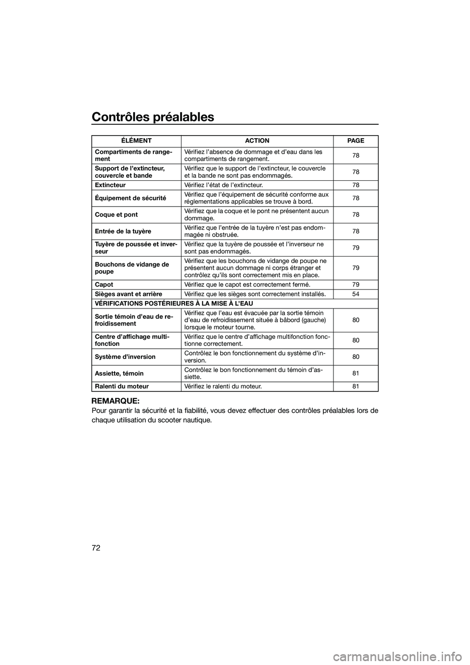 YAMAHA FX SVHO 2015 Notices Demploi (in French) Contrôles préalables
72
REMARQUE:
Pour garantir la sécurité et la fiabilité, vous devez effectuer des contrôles préalables lors de
chaque utilisation du scooter nautique.
Compartiments de range YAMAHA FX SVHO 2015 Notices Demploi (in French) Contrôles préalables
72
REMARQUE:
Pour garantir la sécurité et la fiabilité, vous devez effectuer des contrôles préalables lors de
chaque utilisation du scooter nautique.
Compartiments de range