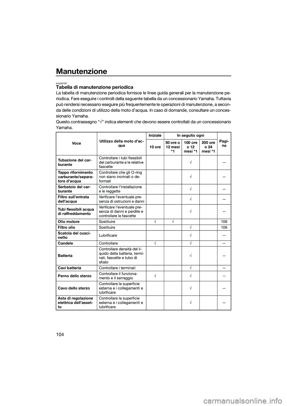 YAMAHA FX SVHO 2015 Manuale duso (in Italian) Manutenzione
104
HJU43101Tabella di manutenzione periodica
La tabella di manutenzione periodica fornisce le linee guida generali per la manutenzione pe-
riodica. Fare eseguire i controlli della seguen YAMAHA FX SVHO 2015 Manuale duso (in Italian) Manutenzione
104
HJU43101Tabella di manutenzione periodica
La tabella di manutenzione periodica fornisce le linee guida generali per la manutenzione pe-
riodica. Fare eseguire i controlli della seguen