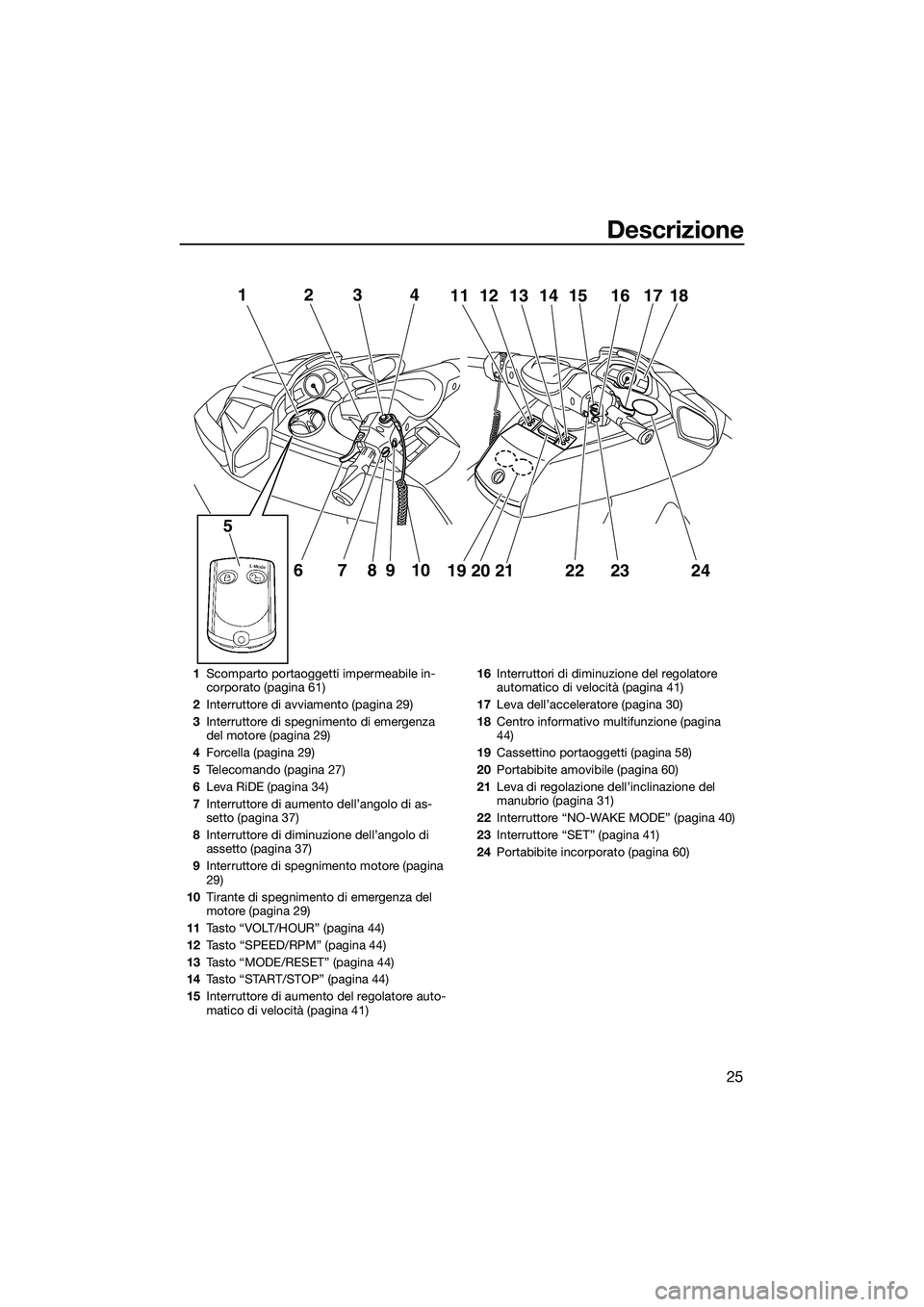 YAMAHA FX SVHO 2015  Manuale duso (in Italian) Descrizione
25
12
67 910
58
3412111314 15 16 1817
19 20 21
222324
1 Scomparto portaoggetti impermeabile in-
corporato (pagina 61)
2 Interruttore di avviamento (pagina 29)
3 Interruttore di spegnimento