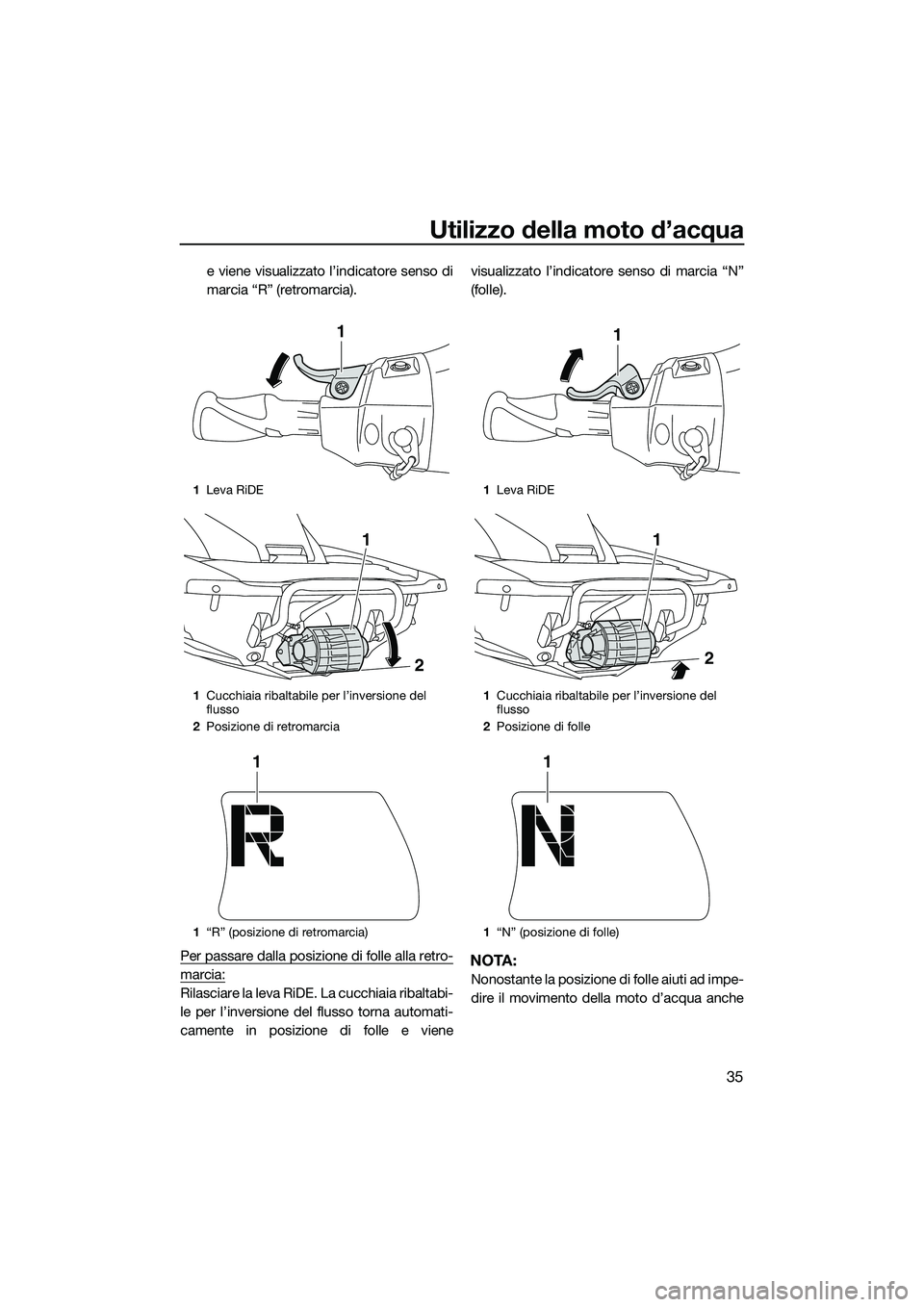 YAMAHA FX SVHO 2015  Manuale duso (in Italian) Utilizzo della moto d’acqua
35
e viene visualizzato l’indicatore senso di
marcia “R” (retromarcia).
Per passare dalla posizione di folle alla retro-
marcia:
Rilasciare la leva RiDE. La cucchia