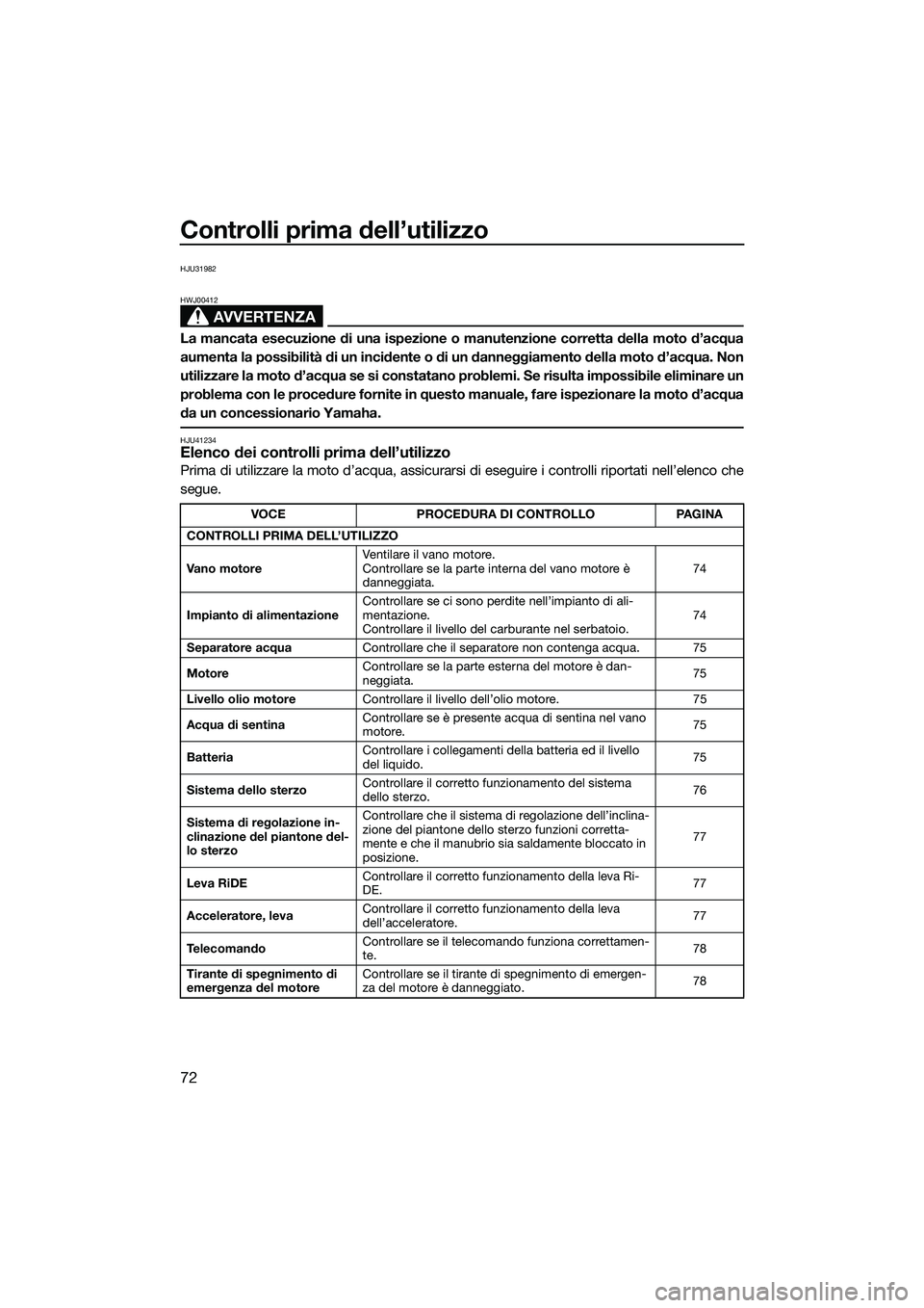 YAMAHA FX SVHO 2015 Manuale duso (in Italian) Controlli prima dell’utilizzo
72
HJU31982
AVVERTENZA
HWJ00412
La mancata esecuzione di una ispezione o manutenzione corretta della moto d’acqua
aumenta la possibilità di un incidente o di un dann YAMAHA FX SVHO 2015 Manuale duso (in Italian) Controlli prima dell’utilizzo
72
HJU31982
AVVERTENZA
HWJ00412
La mancata esecuzione di una ispezione o manutenzione corretta della moto d’acqua
aumenta la possibilità di un incidente o di un dann