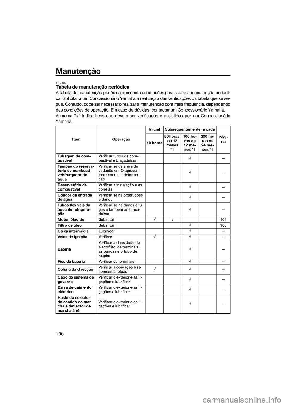YAMAHA FX SVHO 2015 Manual de utilização (in Portuguese) Manutenção
106
PJU43101Tabela de manutenção periódica
A tabela de manutenção periódica apresenta orientações gerais para a manutenção periódi-
ca. Solicitar a um Concessionário Yamaha a YAMAHA FX SVHO 2015 Manual de utilização (in Portuguese) Manutenção
106
PJU43101Tabela de manutenção periódica
A tabela de manutenção periódica apresenta orientações gerais para a manutenção periódi-
ca. Solicitar a um Concessionário Yamaha a
