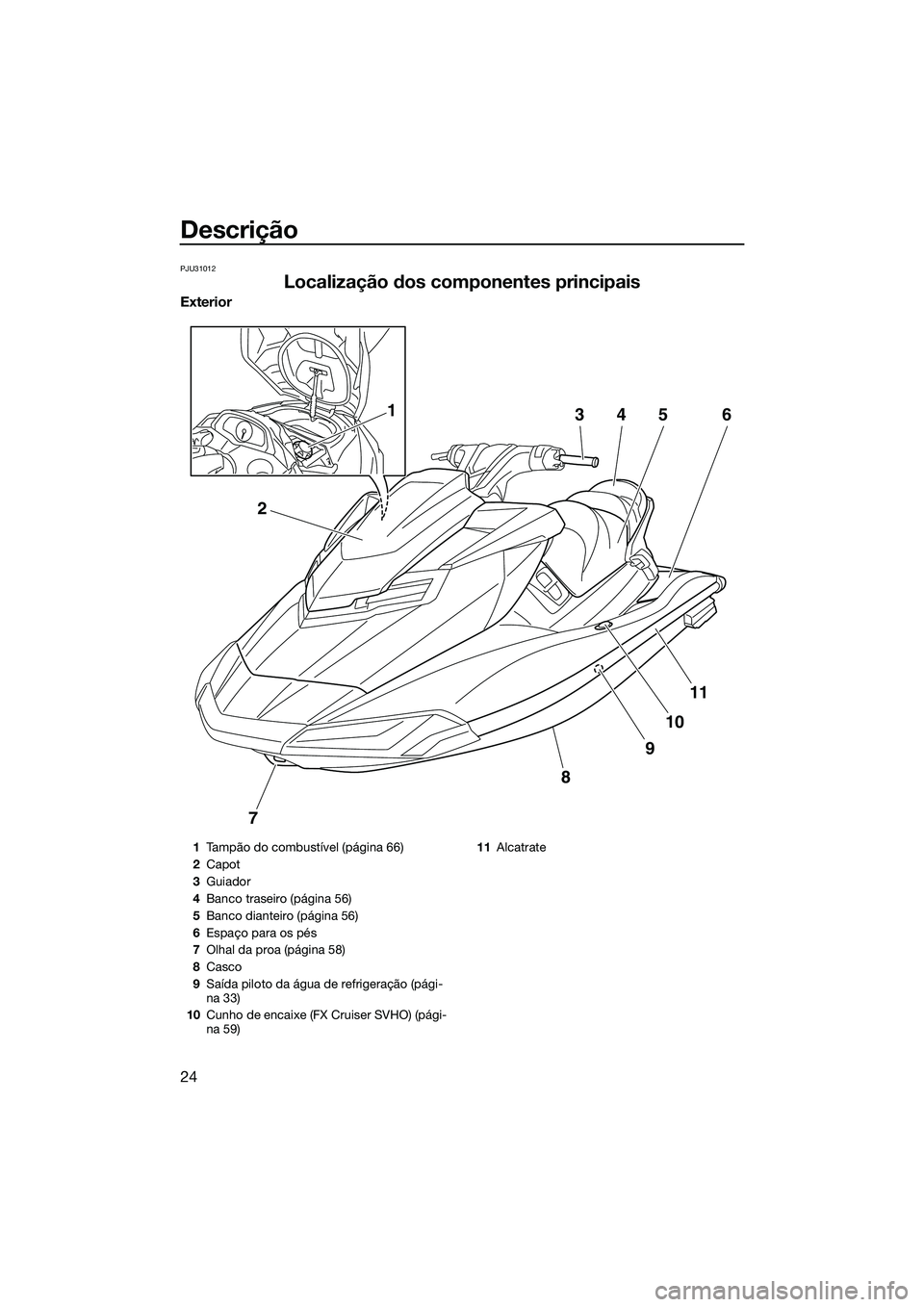 YAMAHA FX SVHO 2015 Manual de utilização (in Portuguese) Descrição
24
PJU31012
Localização dos componentes principais
Exterior
7
8
9
10
11
2
34561
1Tampão do combustível (página 66)
2 Capot
3 Guiador
4 Banco traseiro (página 56)
5 Banco dianteiro (p YAMAHA FX SVHO 2015 Manual de utilização (in Portuguese) Descrição
24
PJU31012
Localização dos componentes principais
Exterior
7
8
9
10
11
2
34561
1Tampão do combustível (página 66)
2 Capot
3 Guiador
4 Banco traseiro (página 56)
5 Banco dianteiro (p