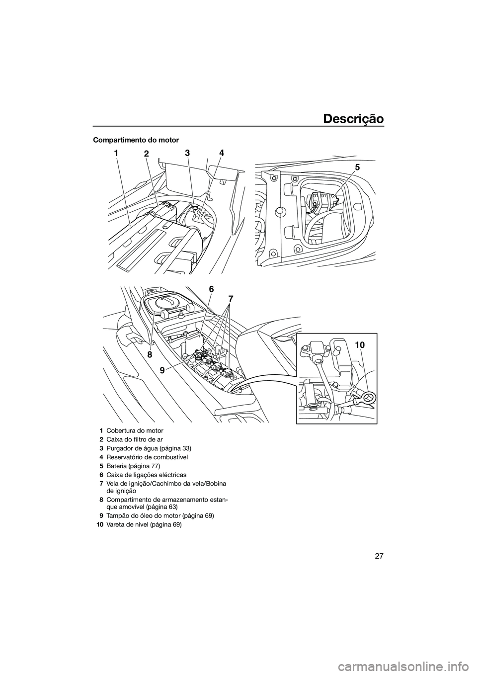 YAMAHA FX SVHO 2015 Manual de utilização (in Portuguese) Descrição
27
Compartimento do motor
124
9
8
5
3
6 7
10
1Cobertura do motor
2 Caixa do filtro de ar
3 Purgador de água (página 33)
4 Reservatório de combustível
5 Bateria (página 77)
6 Caixa de YAMAHA FX SVHO 2015 Manual de utilização (in Portuguese) Descrição
27
Compartimento do motor
124
9
8
5
3
6 7
10
1Cobertura do motor
2 Caixa do filtro de ar
3 Purgador de água (página 33)
4 Reservatório de combustível
5 Bateria (página 77)
6 Caixa de