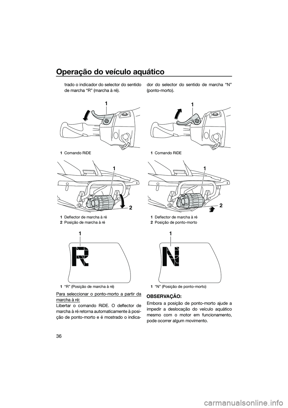 YAMAHA FX SVHO 2015  Manual de utilização (in Portuguese) Operação do veículo aquático
36
trado o indicador do selector do sentido
de marcha “R” (marcha à ré).
Para seleccionar o ponto-morto a partir da
marcha à ré:
Libertar o comando RiDE. O def