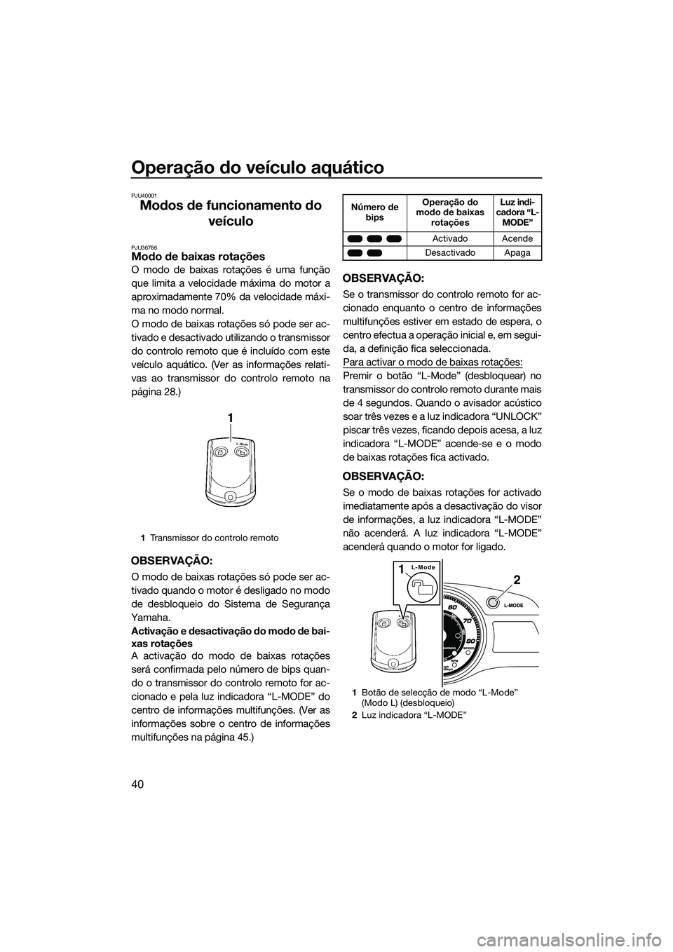 YAMAHA FX SVHO 2015  Manual de utilização (in Portuguese) Operação do veículo aquático
40
PJU40001
Modos de funcionamento do veículo
PJU36786Modo de baixas rotações
O modo de baixas rotações é uma função
que limita a velocidade máxima do motor a