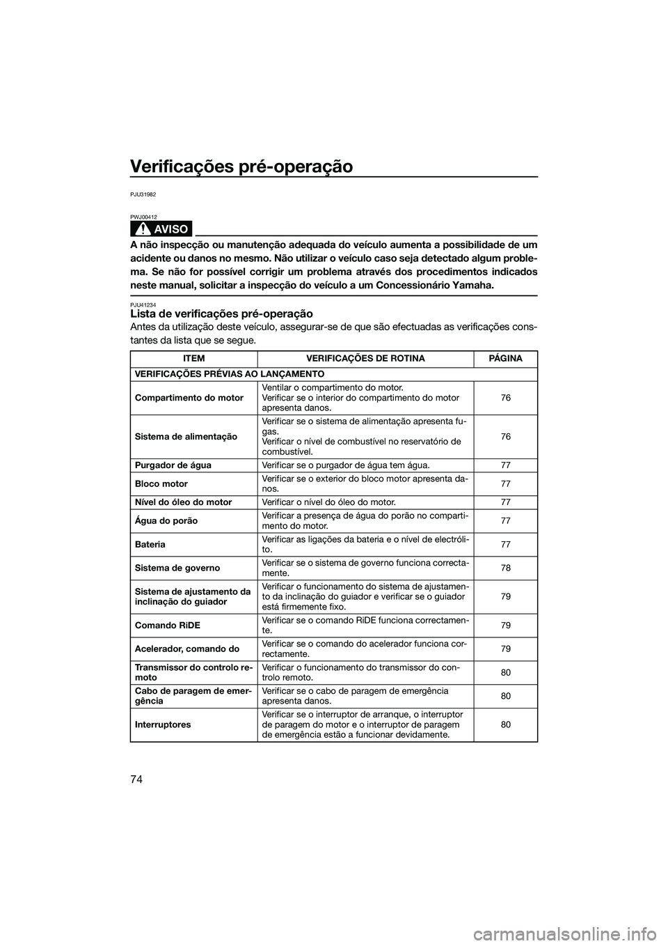 YAMAHA FX SVHO 2015 Manual de utilização (in Portuguese) Verificações pré-operação
74
PJU31982
AVISO
PWJ00412
A não inspecção ou manutenção adequada do veículo aumenta a possibilidade de um
acidente ou danos no mesmo. Não utilizar o veículo cas YAMAHA FX SVHO 2015 Manual de utilização (in Portuguese) Verificações pré-operação
74
PJU31982
AVISO
PWJ00412
A não inspecção ou manutenção adequada do veículo aumenta a possibilidade de um
acidente ou danos no mesmo. Não utilizar o veículo cas