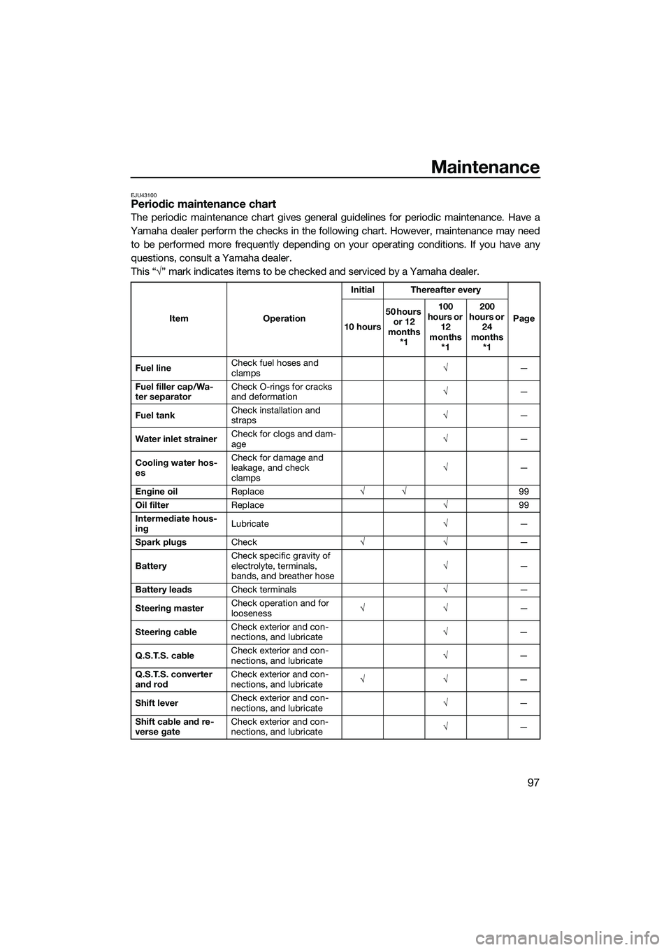 YAMAHA FX SVHO 2014 Owners Manual Maintenance
97
EJU43100Periodic maintenance chart
The periodic maintenance chart gives general guidelines for periodic maintenance. Have a
Yamaha dealer perform the checks in the following chart. Howe YAMAHA FX SVHO 2014 Owners Manual Maintenance
97
EJU43100Periodic maintenance chart
The periodic maintenance chart gives general guidelines for periodic maintenance. Have a
Yamaha dealer perform the checks in the following chart. Howe