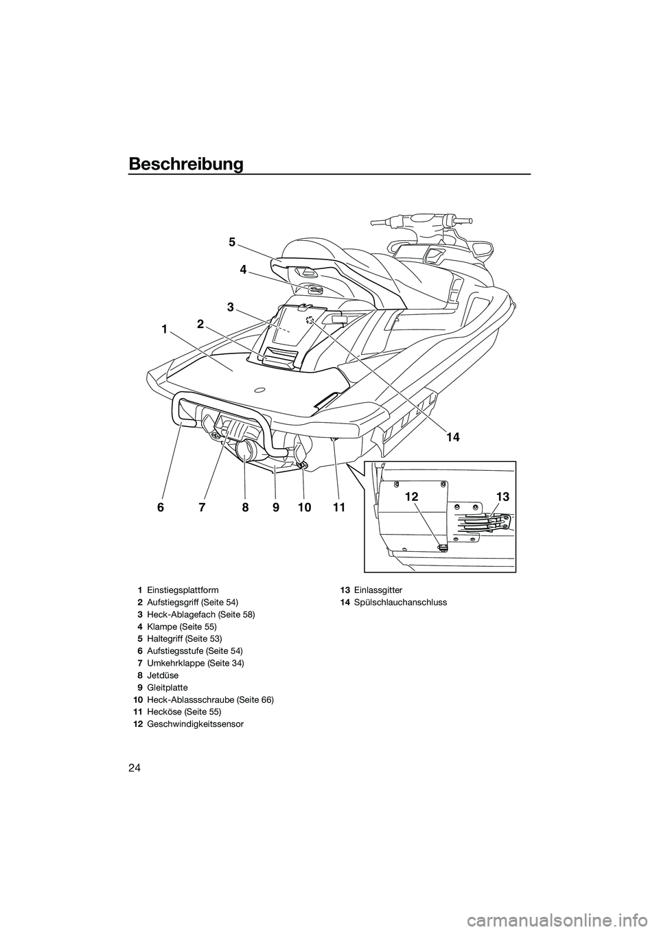 YAMAHA FX SVHO 2014 Betriebsanleitungen (in German) Beschreibung
24
11109876
1
3
2
4
5
14
1312
1Einstiegsplattform
2 Aufstiegsgriff (Seite 54)
3 Heck-Ablagefach (Seite 58)
4 Klampe (Seite 55)
5 Haltegriff (Seite 53)
6 Aufstiegsstufe (Seite 54)
7 Umkehr YAMAHA FX SVHO 2014 Betriebsanleitungen (in German) Beschreibung
24
11109876
1
3
2
4
5
14
1312
1Einstiegsplattform
2 Aufstiegsgriff (Seite 54)
3 Heck-Ablagefach (Seite 58)
4 Klampe (Seite 55)
5 Haltegriff (Seite 53)
6 Aufstiegsstufe (Seite 54)
7 Umkehr