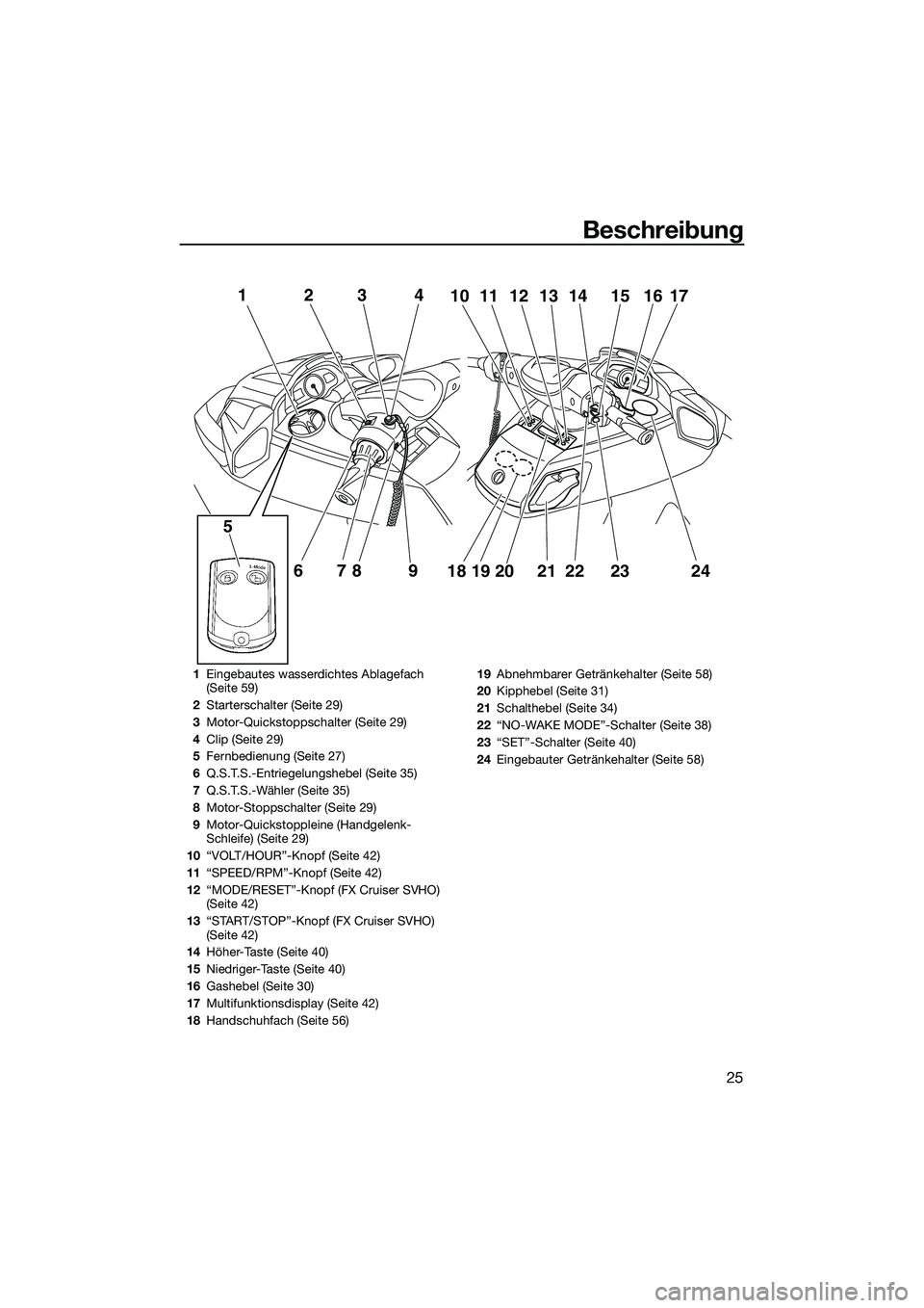 YAMAHA FX SVHO 2014 Betriebsanleitungen (in German) Beschreibung
25
12
6789
5
3411101213 14 15 1716
18 19 20 21
222324
1Eingebautes wasserdichtes Ablagefach
(Seite 59)
2 Starterschalter (Seite 29)
3 Motor-Quickstoppschalter (Seite 29)
4 Clip (Seite 29 YAMAHA FX SVHO 2014 Betriebsanleitungen (in German) Beschreibung
25
12
6789
5
3411101213 14 15 1716
18 19 20 21
222324
1Eingebautes wasserdichtes Ablagefach
(Seite 59)
2 Starterschalter (Seite 29)
3 Motor-Quickstoppschalter (Seite 29)
4 Clip (Seite 29