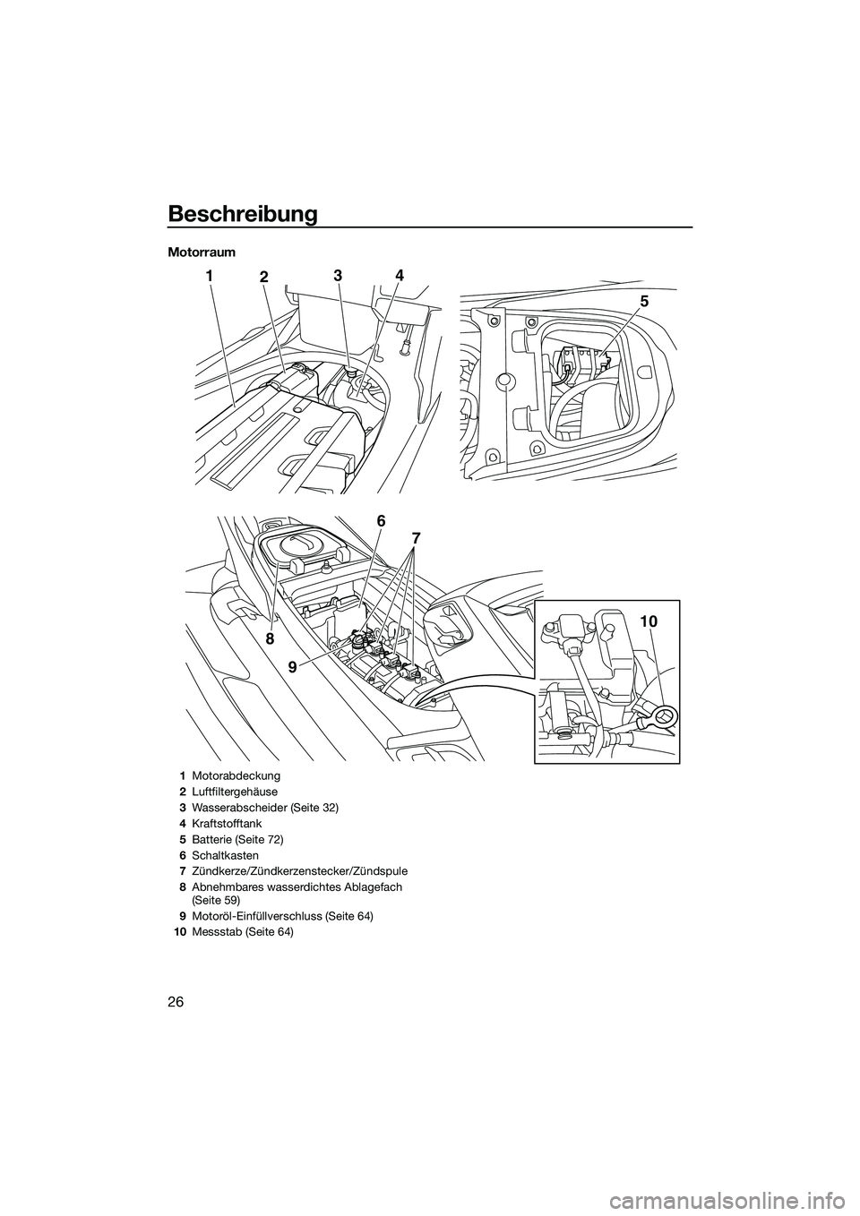 YAMAHA FX SVHO 2014 Betriebsanleitungen (in German) Beschreibung
26
Motorraum
124
9
8
5
3
6 7
10
1Motorabdeckung
2 Luftfiltergehäuse
3 Wasserabscheider (Seite 32)
4 Kraftstofftank
5 Batterie (Seite 72)
6 Schaltkasten
7 Zündkerze/Zündkerzenstecker/Z YAMAHA FX SVHO 2014 Betriebsanleitungen (in German) Beschreibung
26
Motorraum
124
9
8
5
3
6 7
10
1Motorabdeckung
2 Luftfiltergehäuse
3 Wasserabscheider (Seite 32)
4 Kraftstofftank
5 Batterie (Seite 72)
6 Schaltkasten
7 Zündkerze/Zündkerzenstecker/Z