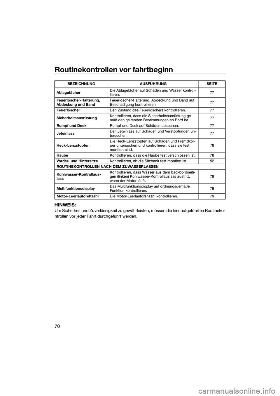 YAMAHA FX SVHO 2014 Betriebsanleitungen (in German) Routinekontrollen vor fahrtbeginn
70
HINWEIS:
Um Sicherheit und Zuverlässigkeit zu gewährleisten, müssen die hier aufgeführten Routineko-
ntrollen vor jeder Fahrt durchgeführt werden.
Ablagefäch YAMAHA FX SVHO 2014 Betriebsanleitungen (in German) Routinekontrollen vor fahrtbeginn
70
HINWEIS:
Um Sicherheit und Zuverlässigkeit zu gewährleisten, müssen die hier aufgeführten Routineko-
ntrollen vor jeder Fahrt durchgeführt werden.
Ablagefäch