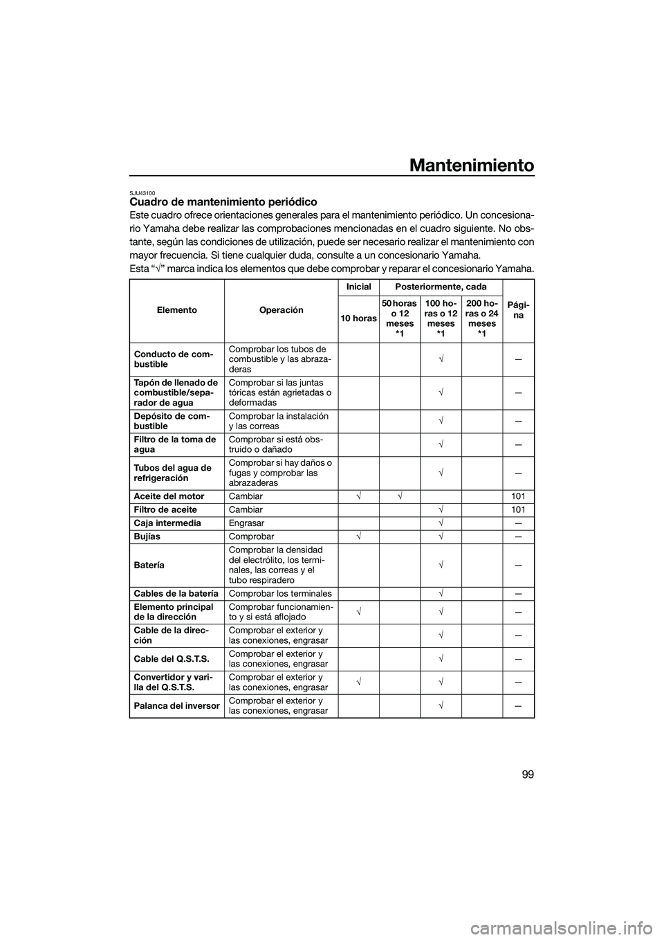 YAMAHA FX SVHO 2014 Manuale de Empleo (in Spanish) Mantenimiento
99
SJU43100Cuadro de mantenimiento periódico
Este cuadro ofrece orientaciones generales para el mantenimiento periódico. Un concesiona-
rio Yamaha debe realizar las comprobaciones menc YAMAHA FX SVHO 2014 Manuale de Empleo (in Spanish) Mantenimiento
99
SJU43100Cuadro de mantenimiento periódico
Este cuadro ofrece orientaciones generales para el mantenimiento periódico. Un concesiona-
rio Yamaha debe realizar las comprobaciones menc