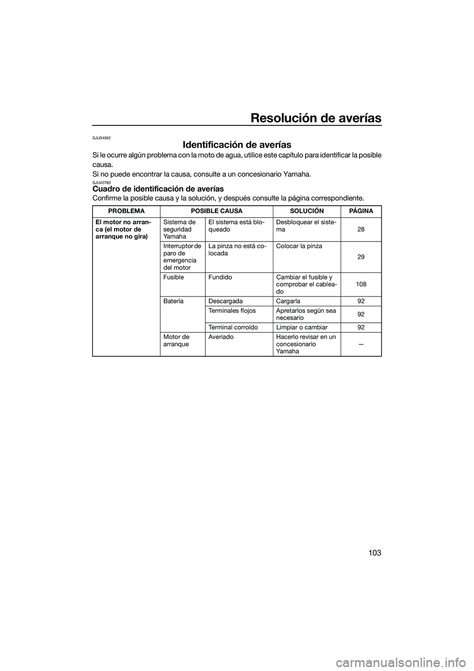 YAMAHA FX SVHO 2014 Manuale de Empleo (in Spanish) Resolución de averías
103
SJU34562
Identificación de averías
Si le ocurre algún problema con la moto de agua, utilice este capítulo para identificar la posible
causa.
Si no puede encontrar la ca YAMAHA FX SVHO 2014 Manuale de Empleo (in Spanish) Resolución de averías
103
SJU34562
Identificación de averías
Si le ocurre algún problema con la moto de agua, utilice este capítulo para identificar la posible
causa.
Si no puede encontrar la ca