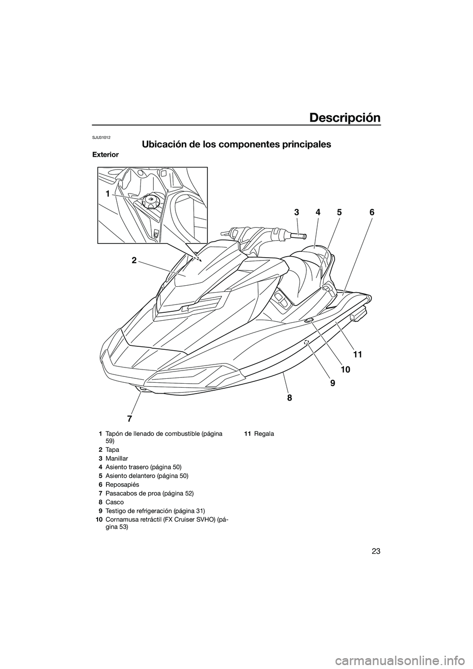 YAMAHA FX SVHO 2014 Manuale de Empleo (in Spanish) Descripción
23
SJU31012
Ubicación de los componentes principales
Exterior
7
8
9
10
11
2
1
3456
1Tapón de llenado de combustible (página
59)
2 Ta p a
3 Manillar
4 Asiento trasero (página 50)
5 As YAMAHA FX SVHO 2014 Manuale de Empleo (in Spanish) Descripción
23
SJU31012
Ubicación de los componentes principales
Exterior
7
8
9
10
11
2
1
3456
1Tapón de llenado de combustible (página
59)
2 Ta p a
3 Manillar
4 Asiento trasero (página 50)
5 As