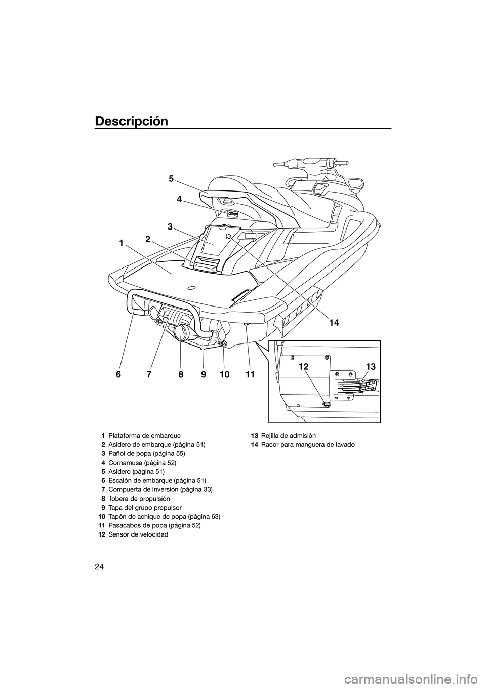 YAMAHA FX SVHO 2014 Manuale de Empleo (in Spanish) Descripción
24
11109876
1
3
2
4
5
14
1312
1Plataforma de embarque
2 Asidero de embarque (página 51)
3 Pañol de popa (página 55)
4 Cornamusa (página 52)
5 Asidero (página 51)
6 Escalón de embarq YAMAHA FX SVHO 2014 Manuale de Empleo (in Spanish) Descripción
24
11109876
1
3
2
4
5
14
1312
1Plataforma de embarque
2 Asidero de embarque (página 51)
3 Pañol de popa (página 55)
4 Cornamusa (página 52)
5 Asidero (página 51)
6 Escalón de embarq