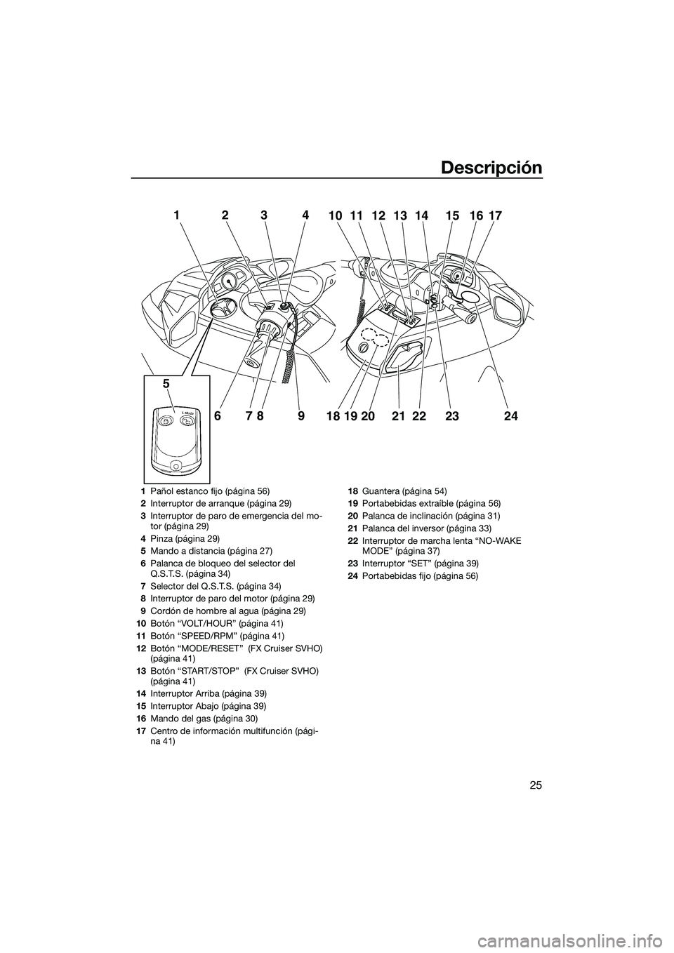 YAMAHA FX SVHO 2014 Manuale de Empleo (in Spanish) Descripción
25
12
6789
5
3411101213 14 15 1716
18 19 20 21
222324
1Pañol estanco fijo (página 56)
2 Interruptor de arranque (página 29)
3 Interruptor de paro de emergencia del mo-
tor (página 29) YAMAHA FX SVHO 2014 Manuale de Empleo (in Spanish) Descripción
25
12
6789
5
3411101213 14 15 1716
18 19 20 21
222324
1Pañol estanco fijo (página 56)
2 Interruptor de arranque (página 29)
3 Interruptor de paro de emergencia del mo-
tor (página 29)
