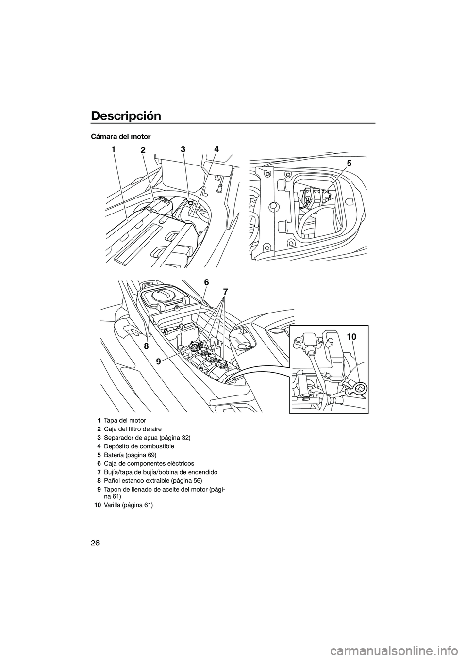 YAMAHA FX SVHO 2014 Manuale de Empleo (in Spanish) Descripción
26
Cámara del motor
124
9
8
5
3
6 7
10
1Tapa del motor
2 Caja del filtro de aire
3 Separador de agua (página 32)
4 Depósito de combustible
5 Batería (página 69)
6 Caja de componentes YAMAHA FX SVHO 2014 Manuale de Empleo (in Spanish) Descripción
26
Cámara del motor
124
9
8
5
3
6 7
10
1Tapa del motor
2 Caja del filtro de aire
3 Separador de agua (página 32)
4 Depósito de combustible
5 Batería (página 69)
6 Caja de componentes