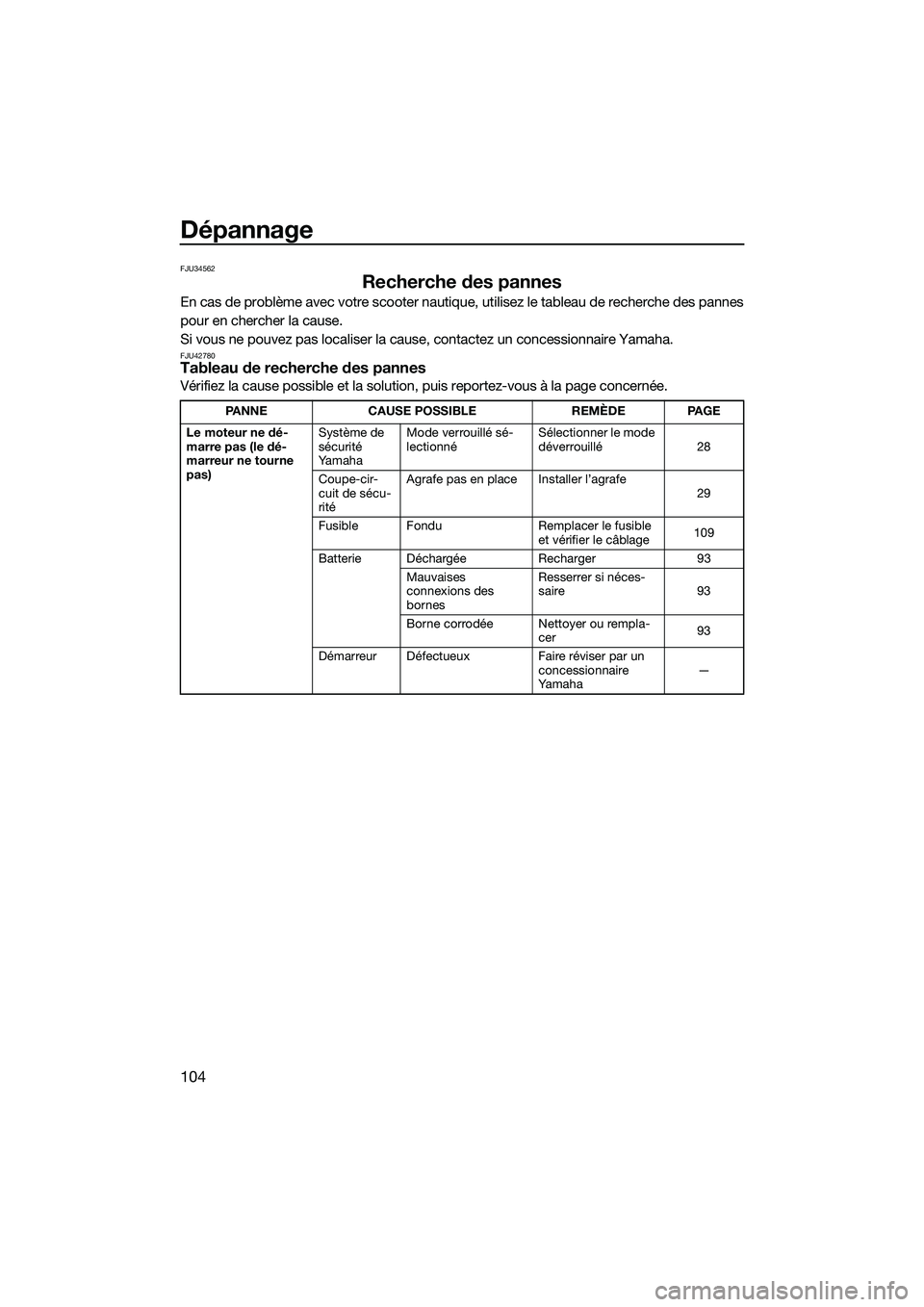 YAMAHA FX SVHO 2014 Notices Demploi (in French) Dépannage
104
FJU34562
Recherche des pannes
En cas de problème avec votre scooter nautique, utilisez le tableau de recherche des pannes
pour en chercher la cause.
Si vous ne pouvez pas localiser la YAMAHA FX SVHO 2014 Notices Demploi (in French) Dépannage
104
FJU34562
Recherche des pannes
En cas de problème avec votre scooter nautique, utilisez le tableau de recherche des pannes
pour en chercher la cause.
Si vous ne pouvez pas localiser la