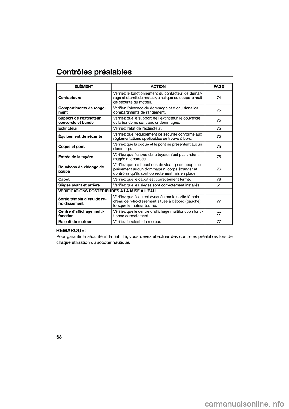 YAMAHA FX SVHO 2014 Notices Demploi (in French) Contrôles préalables
68
REMARQUE:
Pour garantir la sécurité et la fiabilité, vous devez effectuer des contrôles préalables lors de
chaque utilisation du scooter nautique.
Contacteurs Vérifiez YAMAHA FX SVHO 2014 Notices Demploi (in French) Contrôles préalables
68
REMARQUE:
Pour garantir la sécurité et la fiabilité, vous devez effectuer des contrôles préalables lors de
chaque utilisation du scooter nautique.
Contacteurs Vérifiez