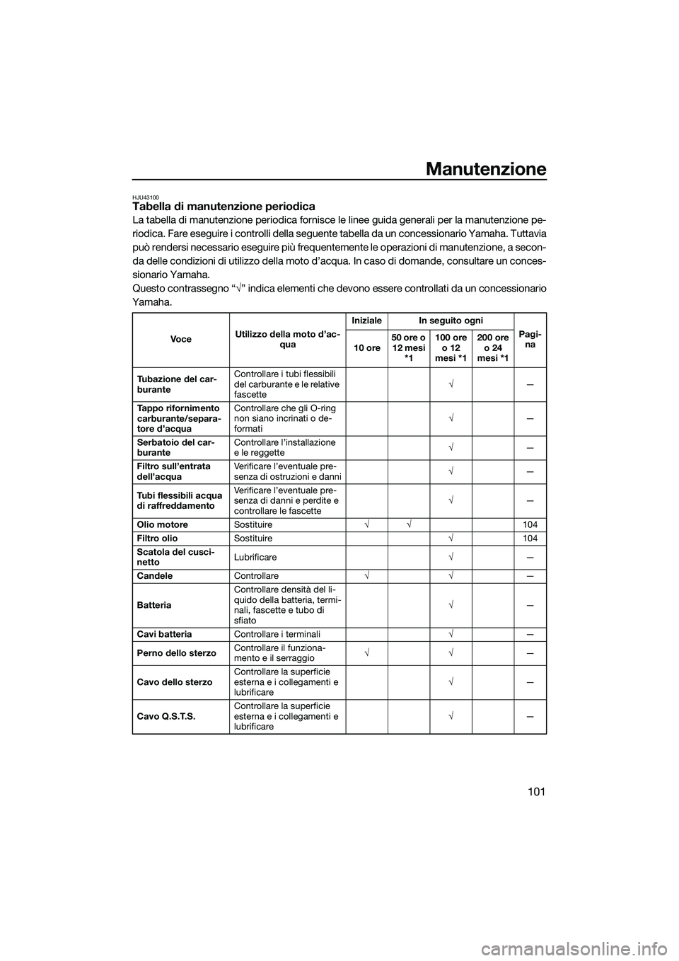 YAMAHA FX SVHO 2014 Manuale duso (in Italian) Manutenzione
101
HJU43100Tabella di manutenzione periodica
La tabella di manutenzione periodica fornisce le linee guida generali per la manutenzione pe-
riodica. Fare eseguire i controlli della seguen YAMAHA FX SVHO 2014 Manuale duso (in Italian) Manutenzione
101
HJU43100Tabella di manutenzione periodica
La tabella di manutenzione periodica fornisce le linee guida generali per la manutenzione pe-
riodica. Fare eseguire i controlli della seguen