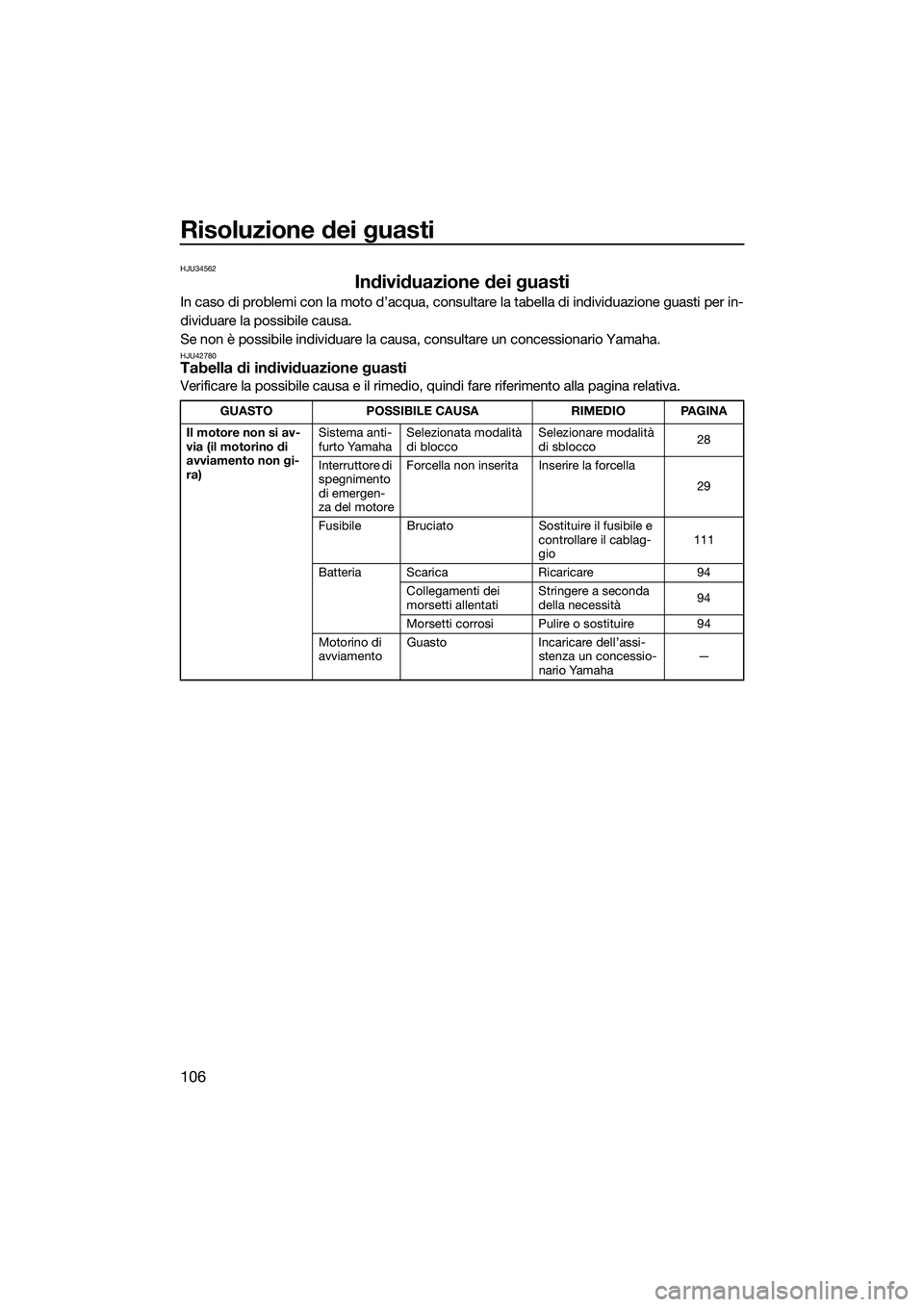 YAMAHA FX SVHO 2014 Manuale duso (in Italian) Risoluzione dei guasti
106
HJU34562
Individuazione dei guasti
In caso di problemi con la moto d’acqua, consultare la tabella di individuazione guasti per in-
dividuare la possibile causa.
Se non è YAMAHA FX SVHO 2014 Manuale duso (in Italian) Risoluzione dei guasti
106
HJU34562
Individuazione dei guasti
In caso di problemi con la moto d’acqua, consultare la tabella di individuazione guasti per in-
dividuare la possibile causa.
Se non è