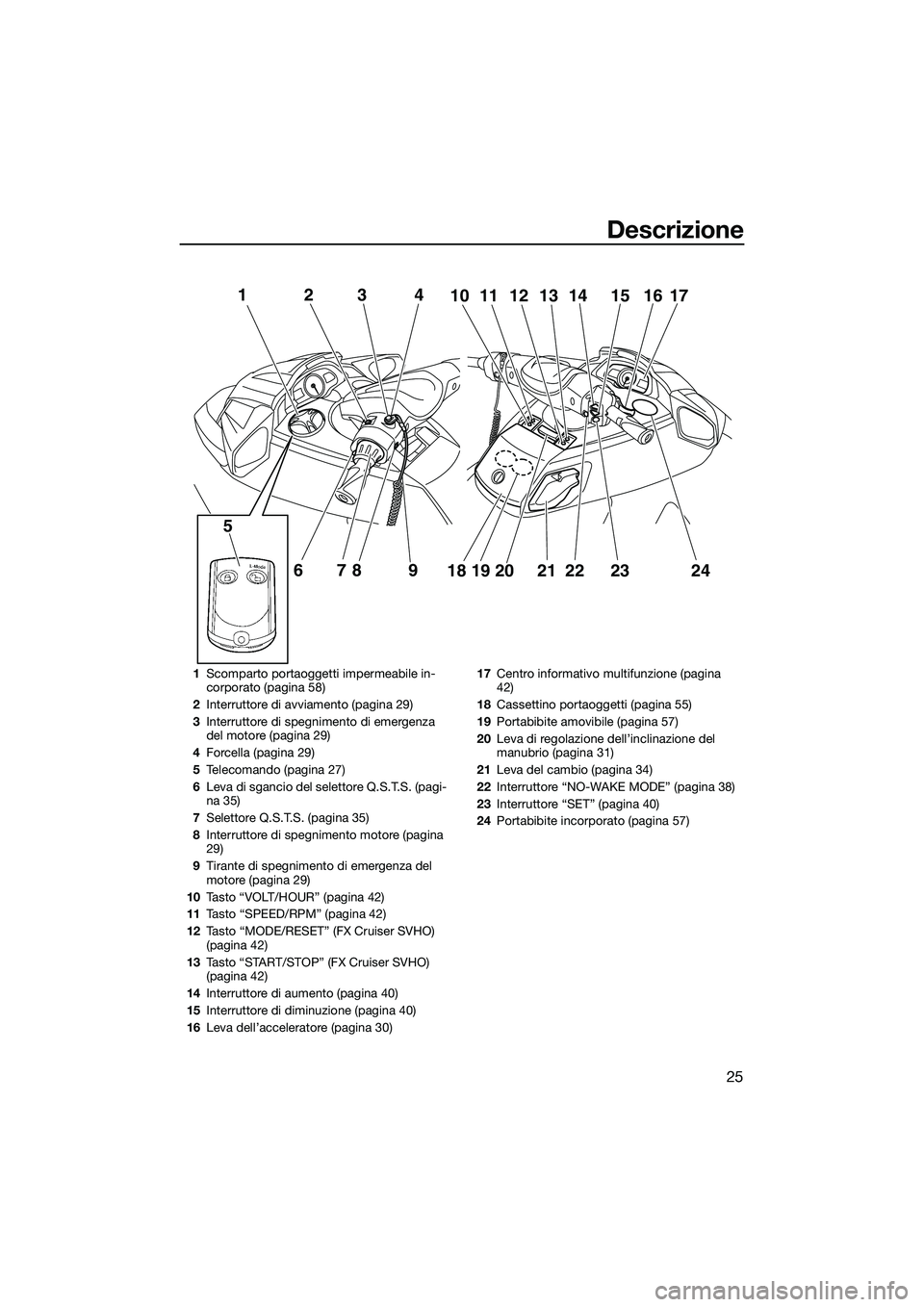 YAMAHA FX SVHO 2014 Manuale duso (in Italian) Descrizione
25
12
6789
5
3411101213 14 15 1716
18 19 20 21
222324
1Scomparto portaoggetti impermeabile in-
corporato (pagina 58)
2 Interruttore di avviamento (pagina 29)
3 Interruttore di spegnimento YAMAHA FX SVHO 2014 Manuale duso (in Italian) Descrizione
25
12
6789
5
3411101213 14 15 1716
18 19 20 21
222324
1Scomparto portaoggetti impermeabile in-
corporato (pagina 58)
2 Interruttore di avviamento (pagina 29)
3 Interruttore di spegnimento
