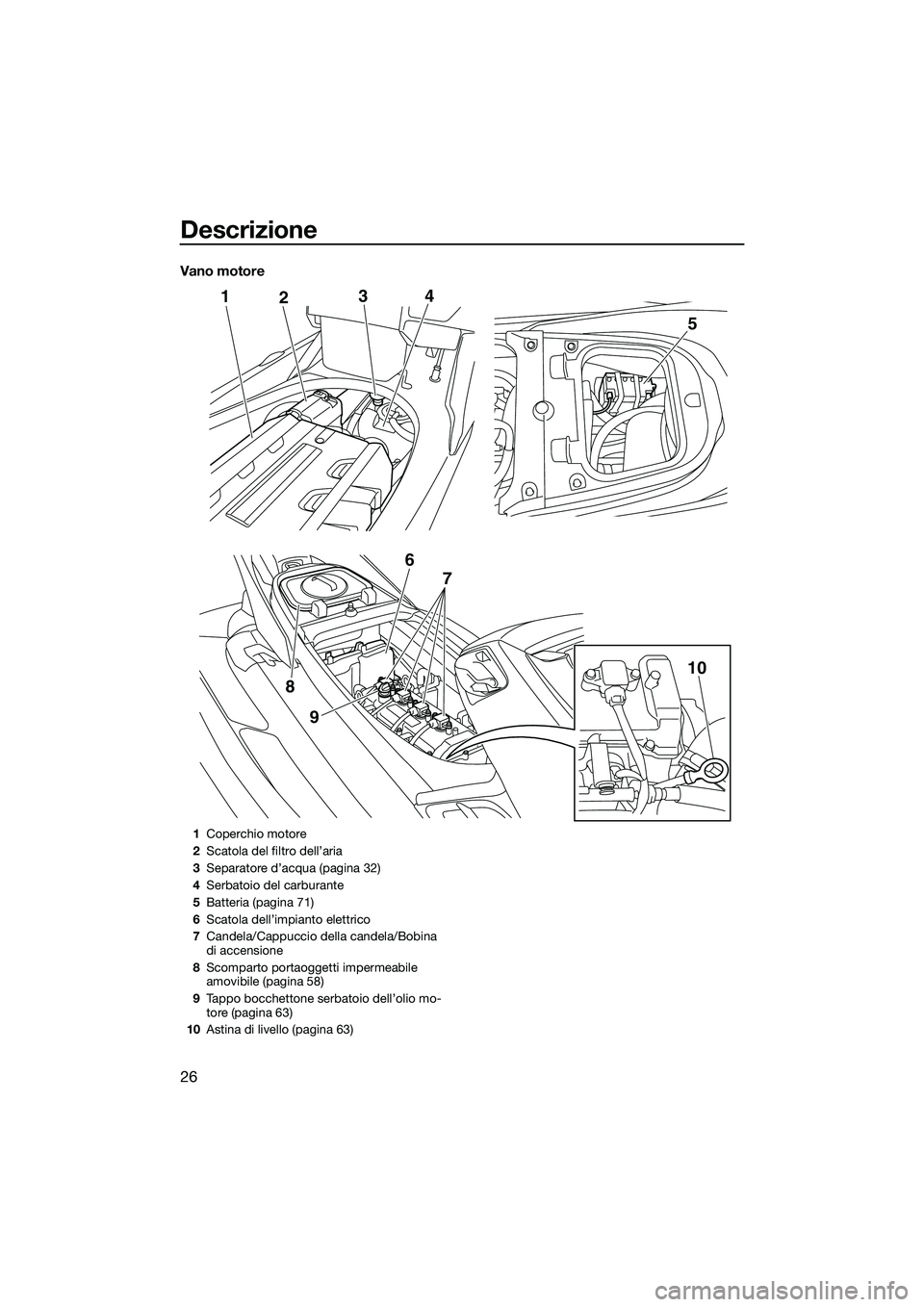 YAMAHA FX SVHO 2014 Manuale duso (in Italian) Descrizione
26
Vano motore
124
9
8
5
3
6 7
10
1Coperchio motore
2 Scatola del filtro dell’aria
3 Separatore d’acqua (pagina 32)
4 Serbatoio del carburante
5 Batteria (pagina 71)
6 Scatola dell’i YAMAHA FX SVHO 2014 Manuale duso (in Italian) Descrizione
26
Vano motore
124
9
8
5
3
6 7
10
1Coperchio motore
2 Scatola del filtro dell’aria
3 Separatore d’acqua (pagina 32)
4 Serbatoio del carburante
5 Batteria (pagina 71)
6 Scatola dell’i
