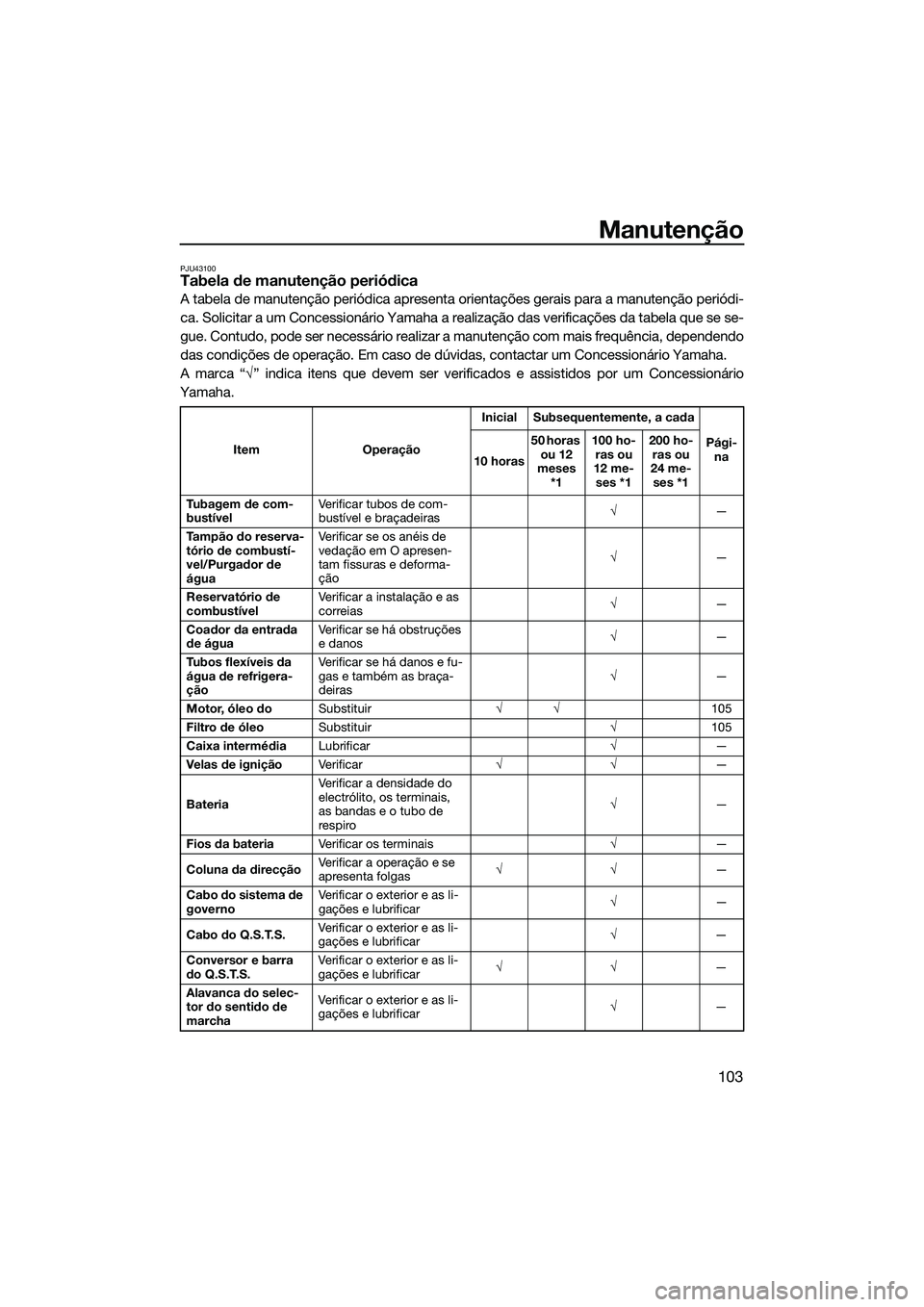 YAMAHA FX SVHO 2014 Manual de utilização (in Portuguese) Manutenção
103
PJU43100Tabela de manutenção periódica
A tabela de manutenção periódica apresenta orientações gerais para a manutenção periódi-
ca. Solicitar a um Concessionário Yamaha a YAMAHA FX SVHO 2014 Manual de utilização (in Portuguese) Manutenção
103
PJU43100Tabela de manutenção periódica
A tabela de manutenção periódica apresenta orientações gerais para a manutenção periódi-
ca. Solicitar a um Concessionário Yamaha a