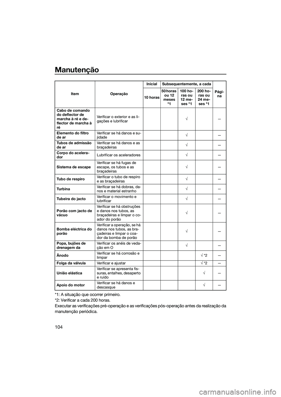 YAMAHA FX SVHO 2014 Manual de utilização (in Portuguese) Manutenção
104
*1: A situação que ocorrer primeiro.
*2: Verificar a cada 200 horas.
Executar as verificações pré-operação e as verificações pós-operação antes da realização da
manuten YAMAHA FX SVHO 2014 Manual de utilização (in Portuguese) Manutenção
104
*1: A situação que ocorrer primeiro.
*2: Verificar a cada 200 horas.
Executar as verificações pré-operação e as verificações pós-operação antes da realização da
manuten