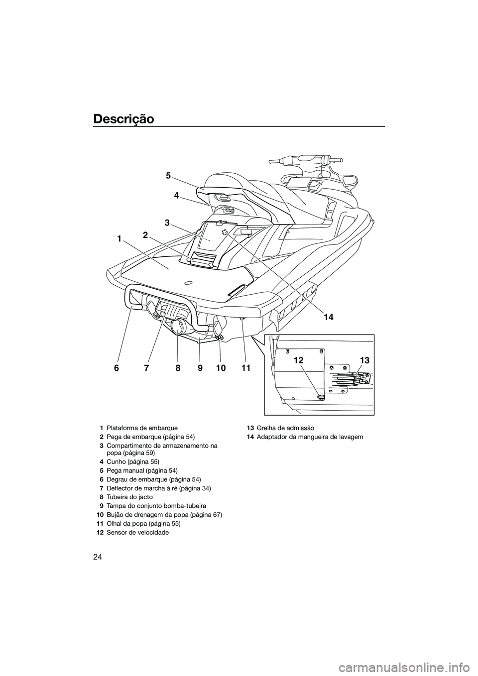 YAMAHA FX SVHO 2014 Manual de utilização (in Portuguese) Descrição
24
11109876
1
3
2
4
5
14
1312
1Plataforma de embarque
2 Pega de embarque (página 54)
3 Compartimento de armazenamento na
popa (página 59)
4 Cunho (página 55)
5 Pega manual (página 54) YAMAHA FX SVHO 2014 Manual de utilização (in Portuguese) Descrição
24
11109876
1
3
2
4
5
14
1312
1Plataforma de embarque
2 Pega de embarque (página 54)
3 Compartimento de armazenamento na
popa (página 59)
4 Cunho (página 55)
5 Pega manual (página 54)