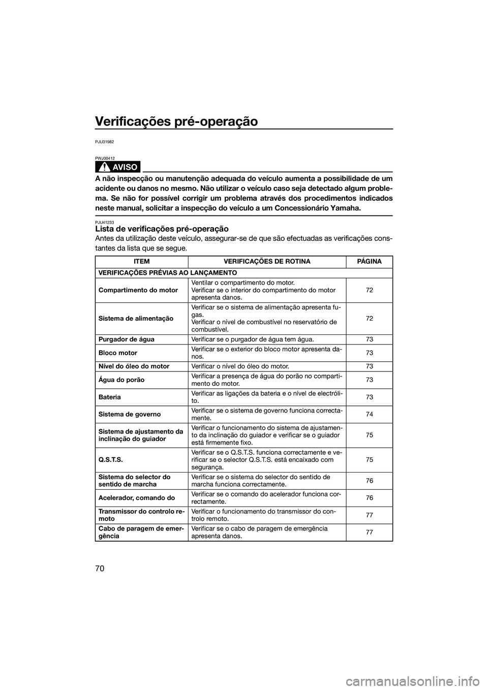 YAMAHA FX SVHO 2014 Manual de utilização (in Portuguese) Verificações pré-operação
70
PJU31982
AVISO
PWJ00412
A não inspecção ou manutenção adequada do veículo aumenta a possibilidade de um
acidente ou danos no mesmo. Não utilizar o veículo cas YAMAHA FX SVHO 2014 Manual de utilização (in Portuguese) Verificações pré-operação
70
PJU31982
AVISO
PWJ00412
A não inspecção ou manutenção adequada do veículo aumenta a possibilidade de um
acidente ou danos no mesmo. Não utilizar o veículo cas